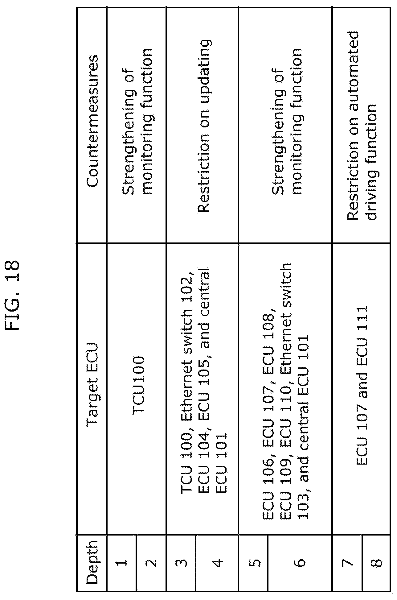 Patent US12107876 Figure 18 – Intrusion path analysis device and intrusion path analysis method