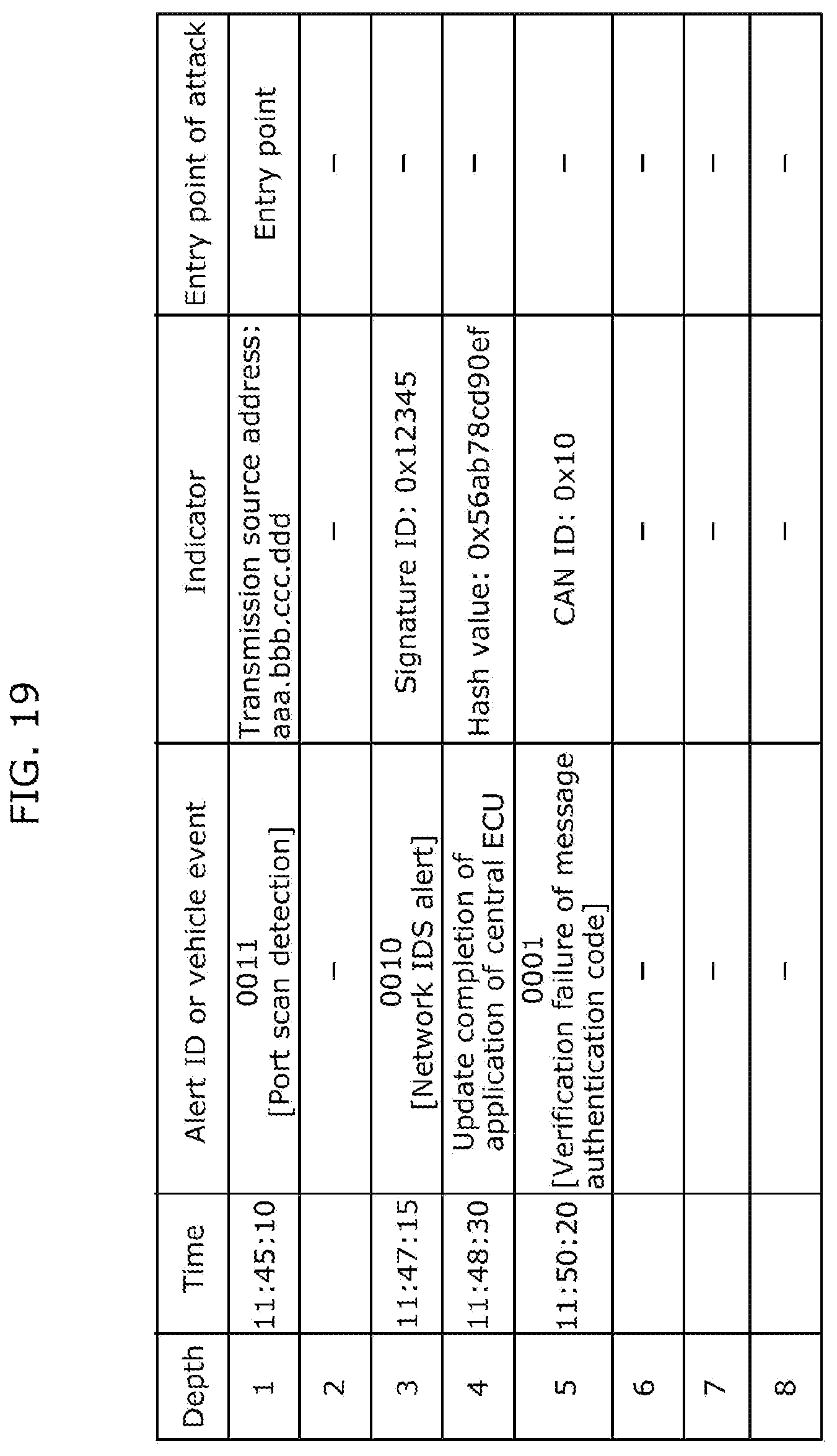 Patent US12107876 Figure 19 – Intrusion path analysis device and intrusion path analysis method