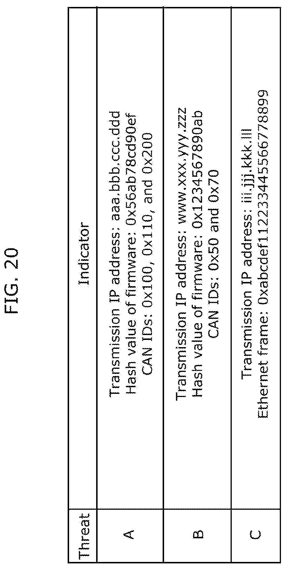 Patent US12107876 Figure 20 – Intrusion path analysis device and intrusion path analysis method