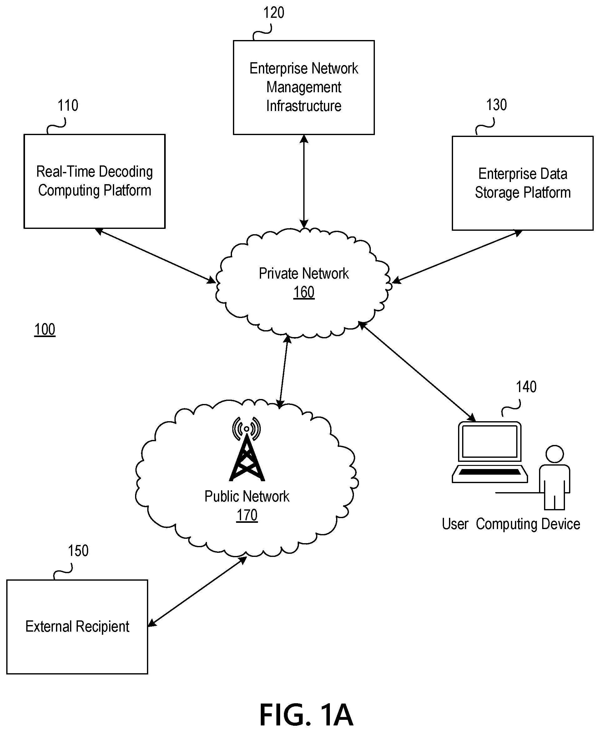 Patent US12107877 — Real-time detection of anomalous content in transmission of textual data — Figure 1