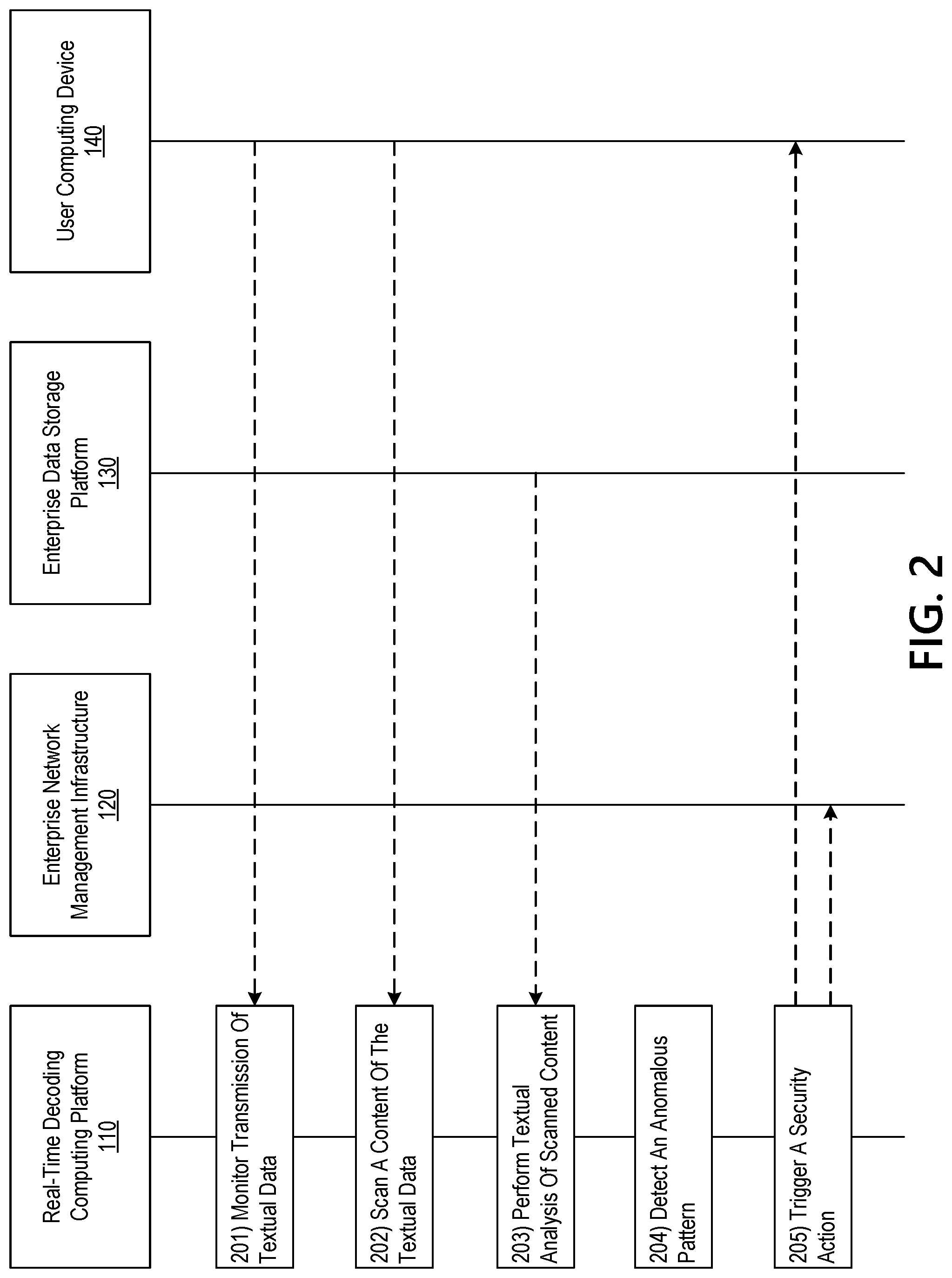 Patent US12107877 Figure 3 – Real-time detection of anomalous content in transmission of textual data