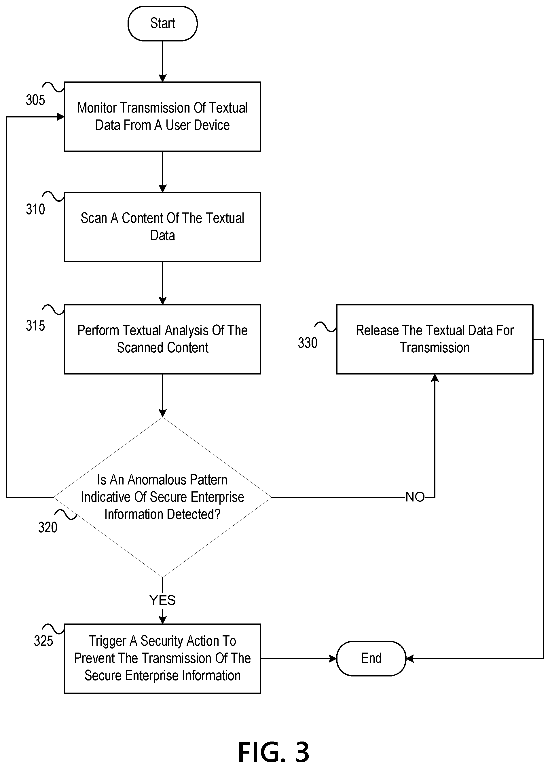 Patent US12107877 Figure 4 – Real-time detection of anomalous content in transmission of textual data