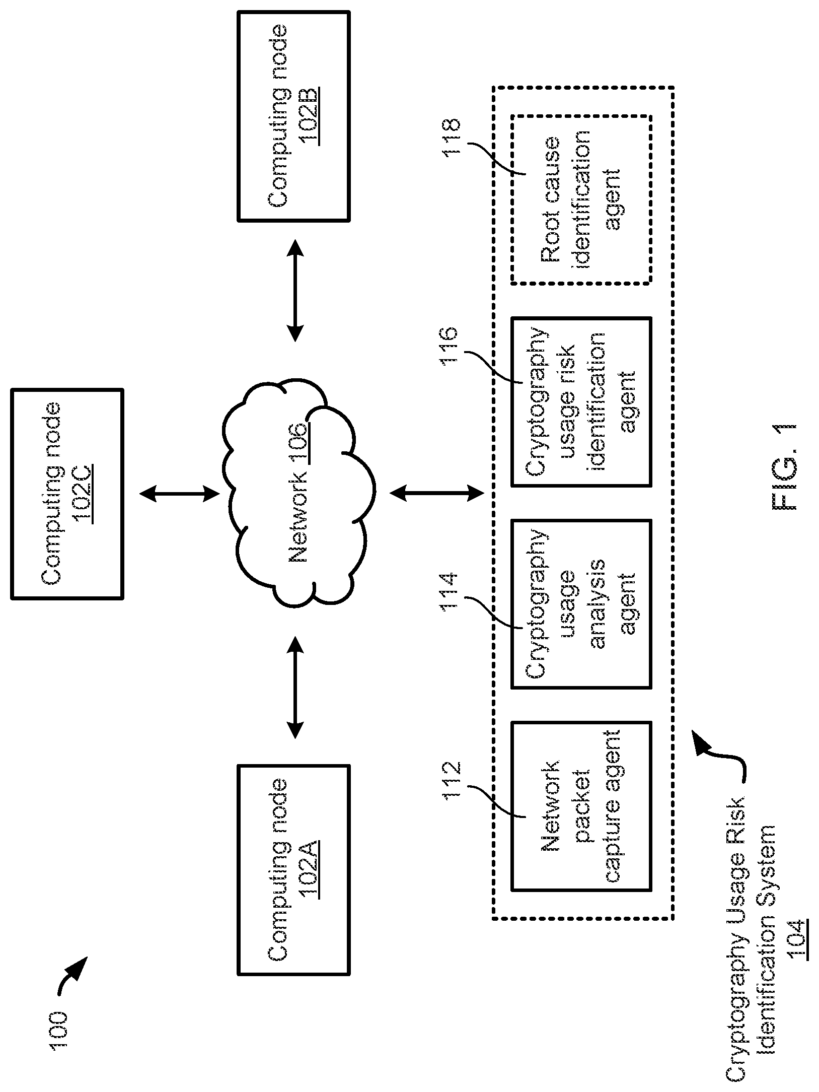 Patent US12107878 Figure 1 – Identifying cryptography usage risks