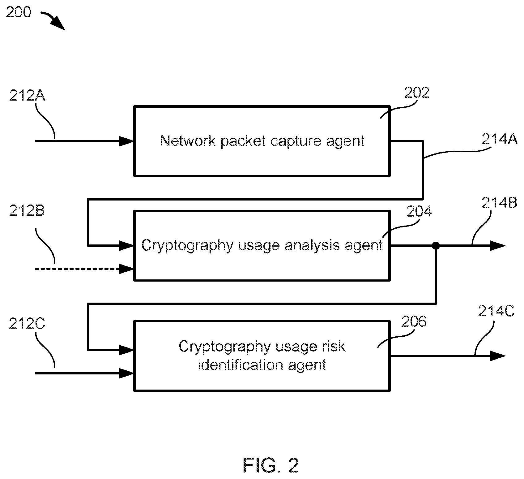 Patent US12107878 Figure 2 – Identifying cryptography usage risks