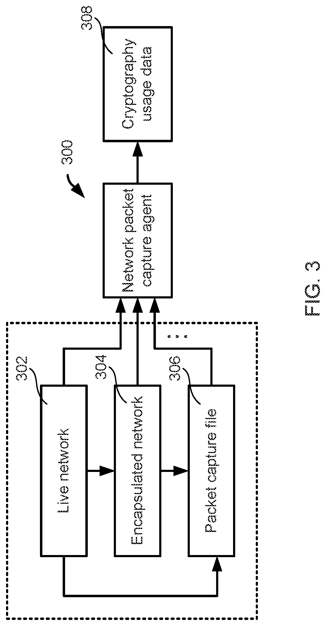 Patent US12107878 Figure 3 – Identifying cryptography usage risks