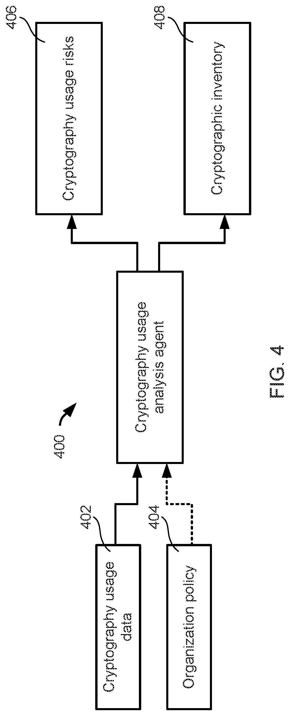 Patent US12107878 Figure 4 – Identifying cryptography usage risks