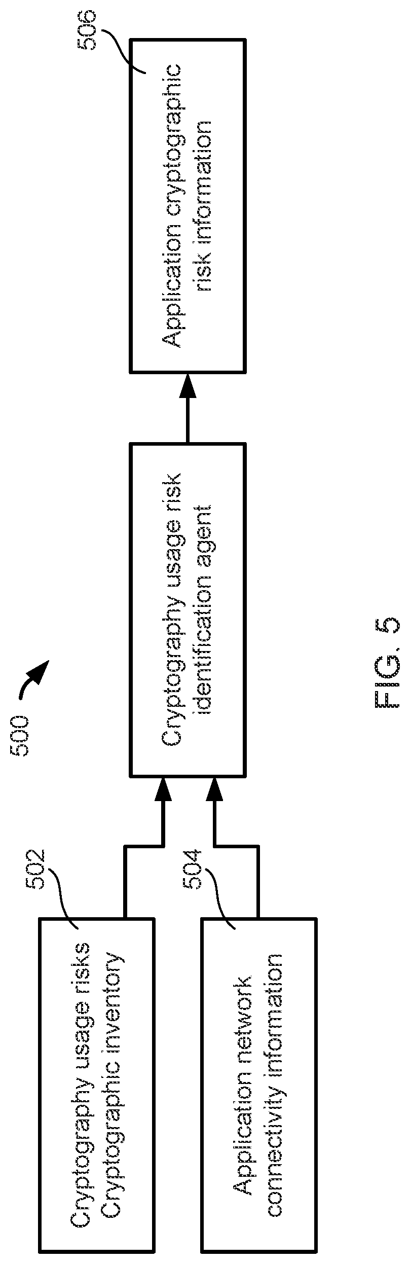 Patent US12107878 Figure 5 – Identifying cryptography usage risks