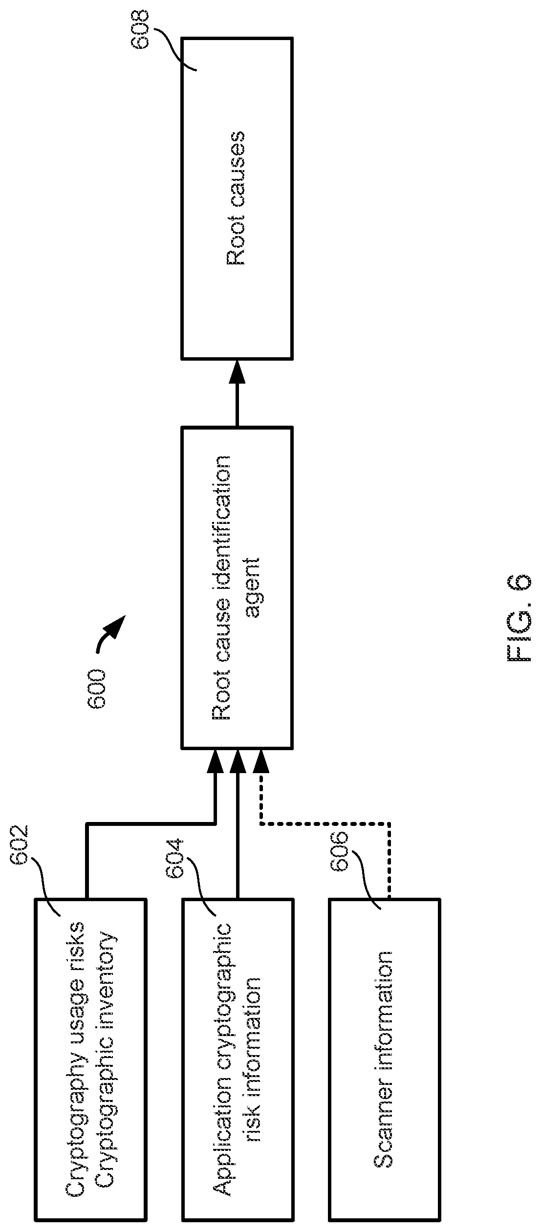 Patent US12107878 Figure 6 – Identifying cryptography usage risks