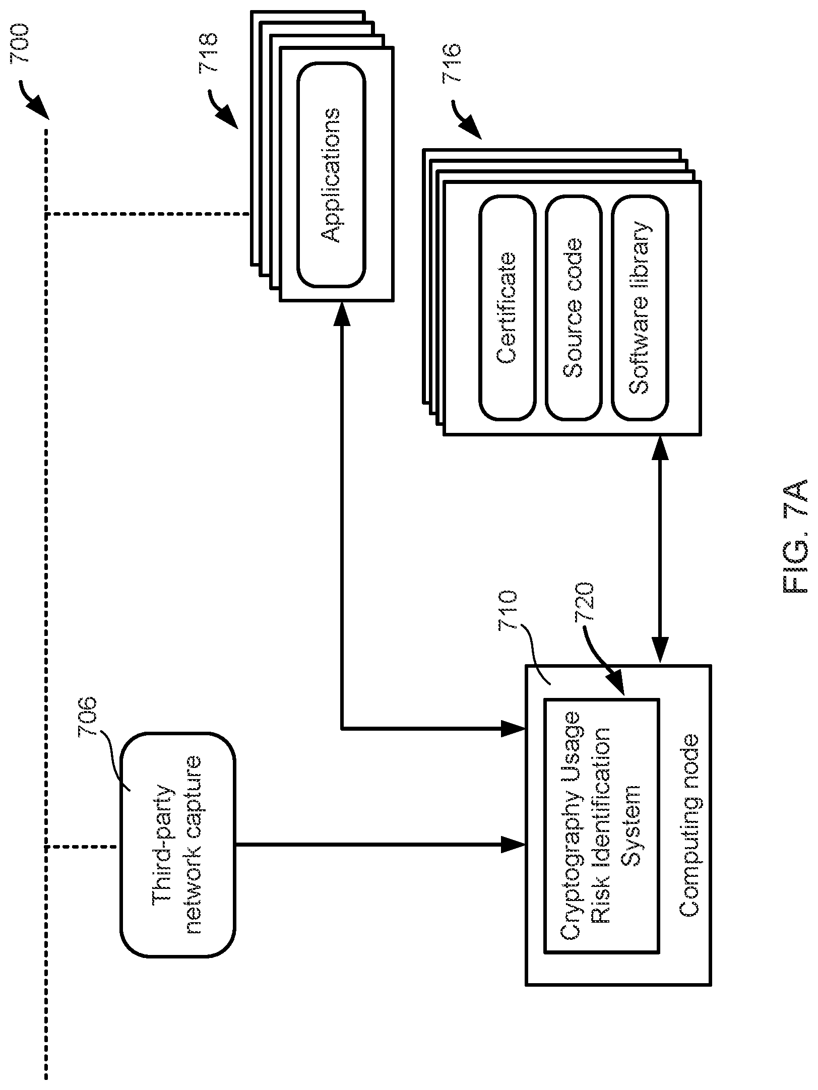 Patent US12107878 Figure 7 – Identifying cryptography usage risks