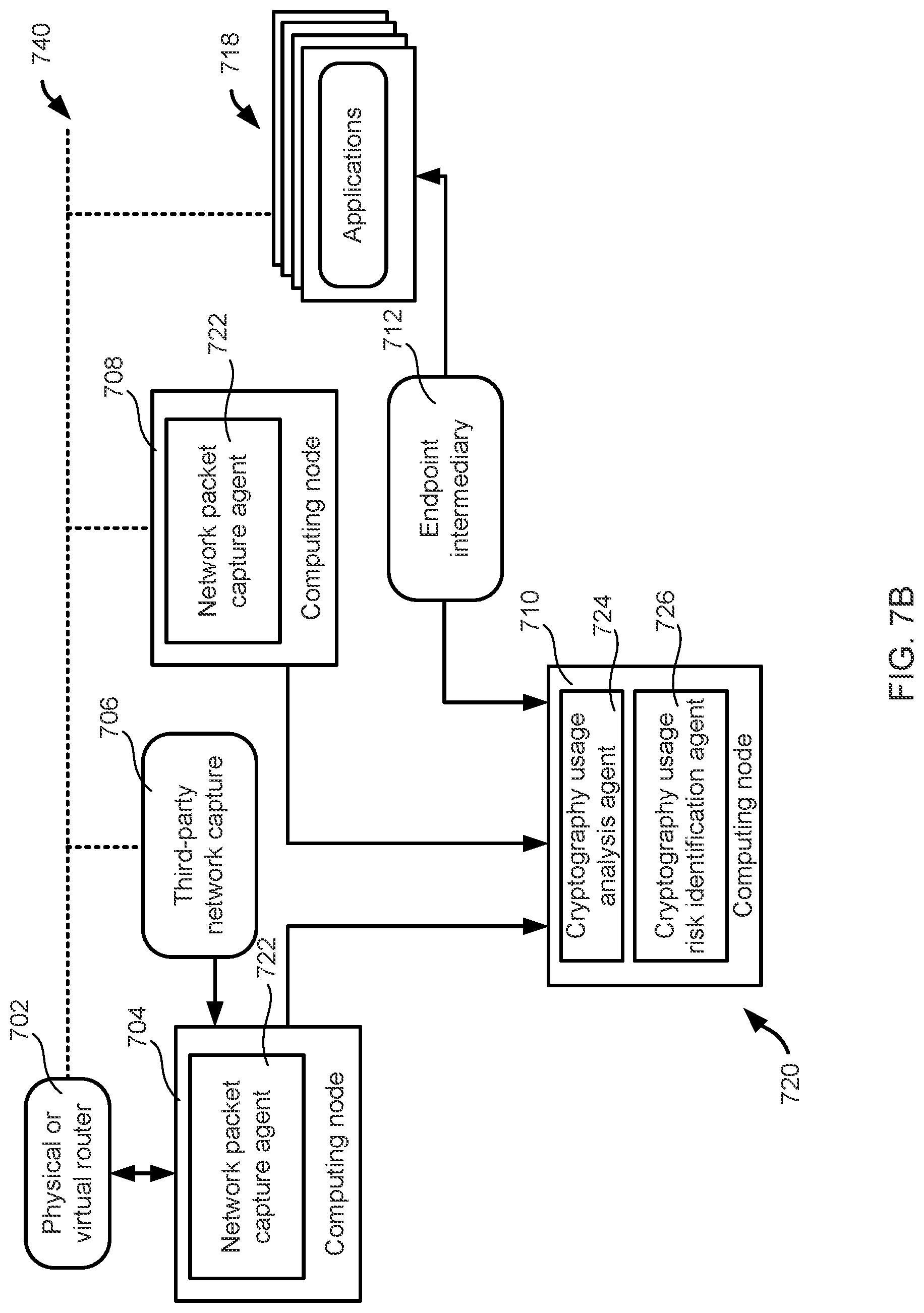 Patent US12107878 Figure 8 – Identifying cryptography usage risks