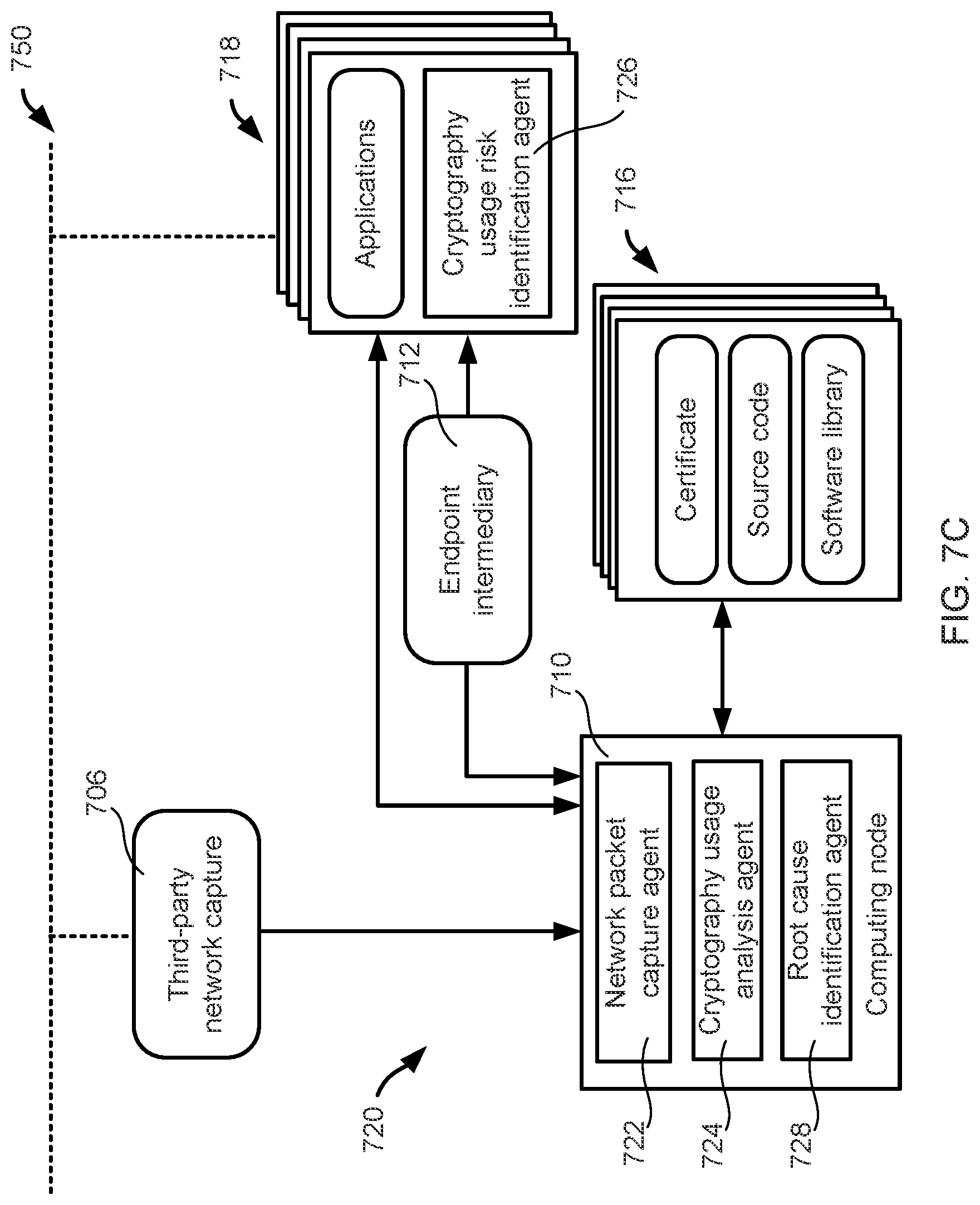 Patent US12107878 Figure 9 – Identifying cryptography usage risks