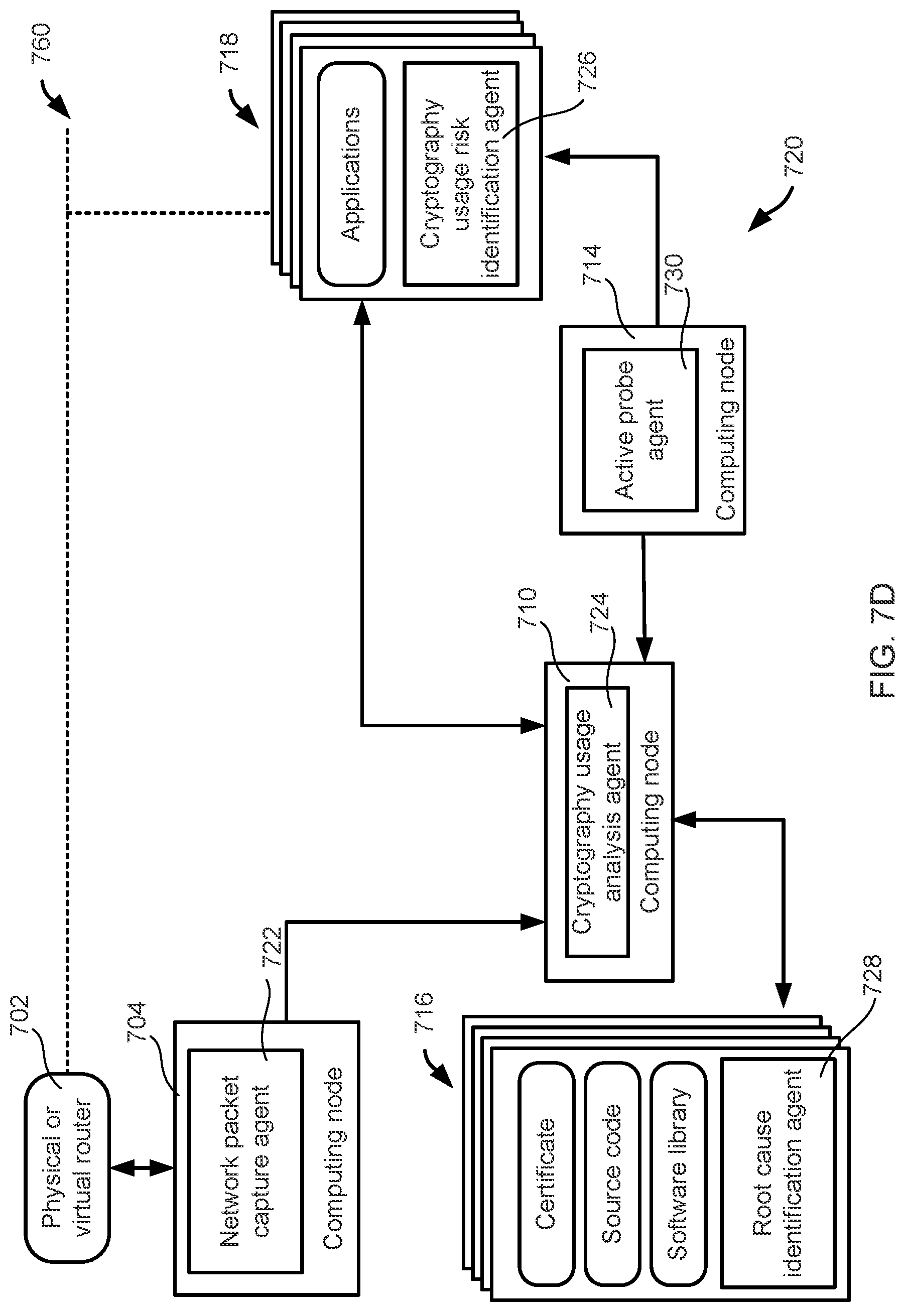 Patent US12107878 Figure 10 – Identifying cryptography usage risks