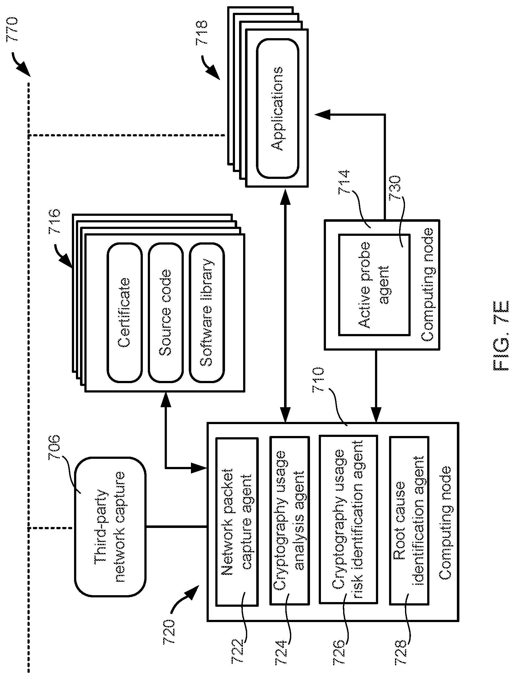 Patent US12107878 Figure 11 – Identifying cryptography usage risks