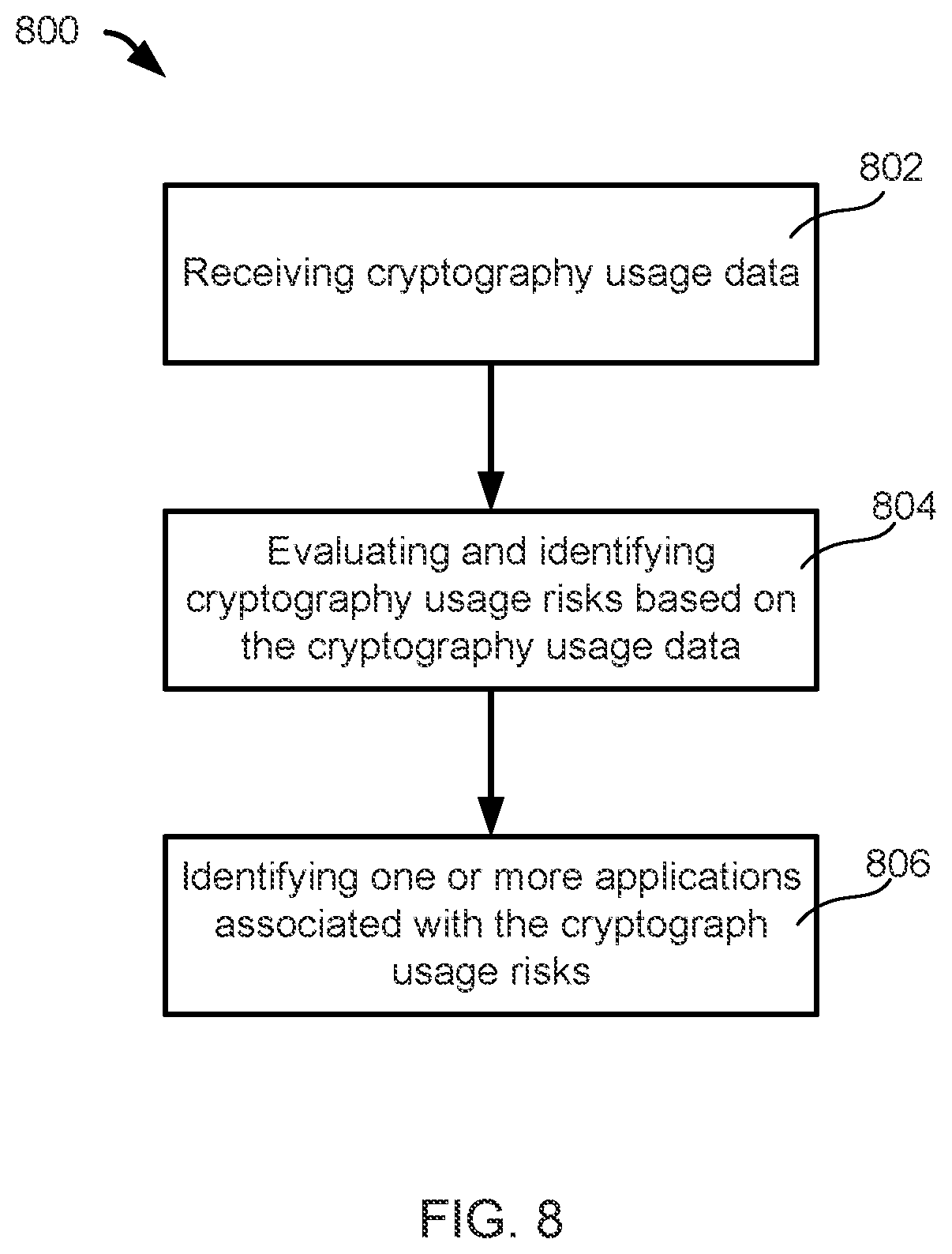 Patent US12107878 Figure 12 – Identifying cryptography usage risks
