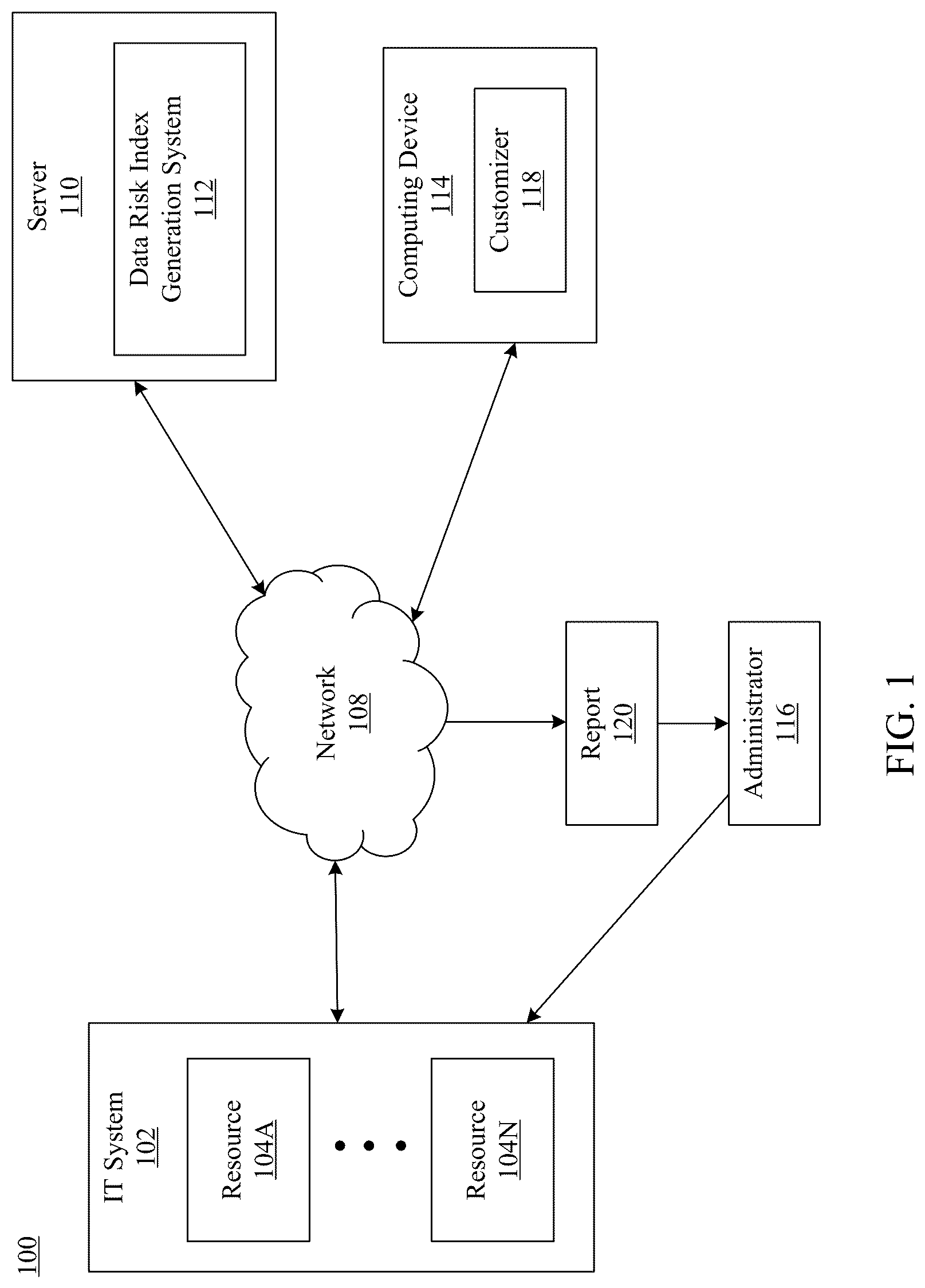 Patent US12107879 — Determining data risk and managing permissions in computing environments — Figure 1