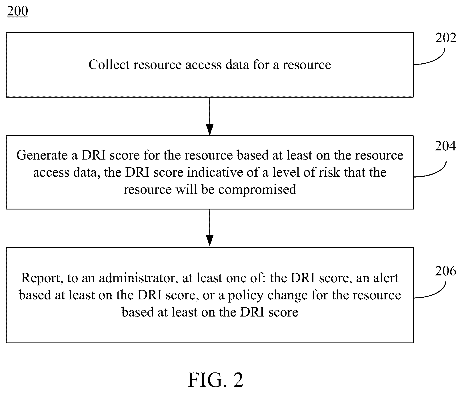Patent US12107879 Figure 2 – Determining data risk and managing permissions in computing environments