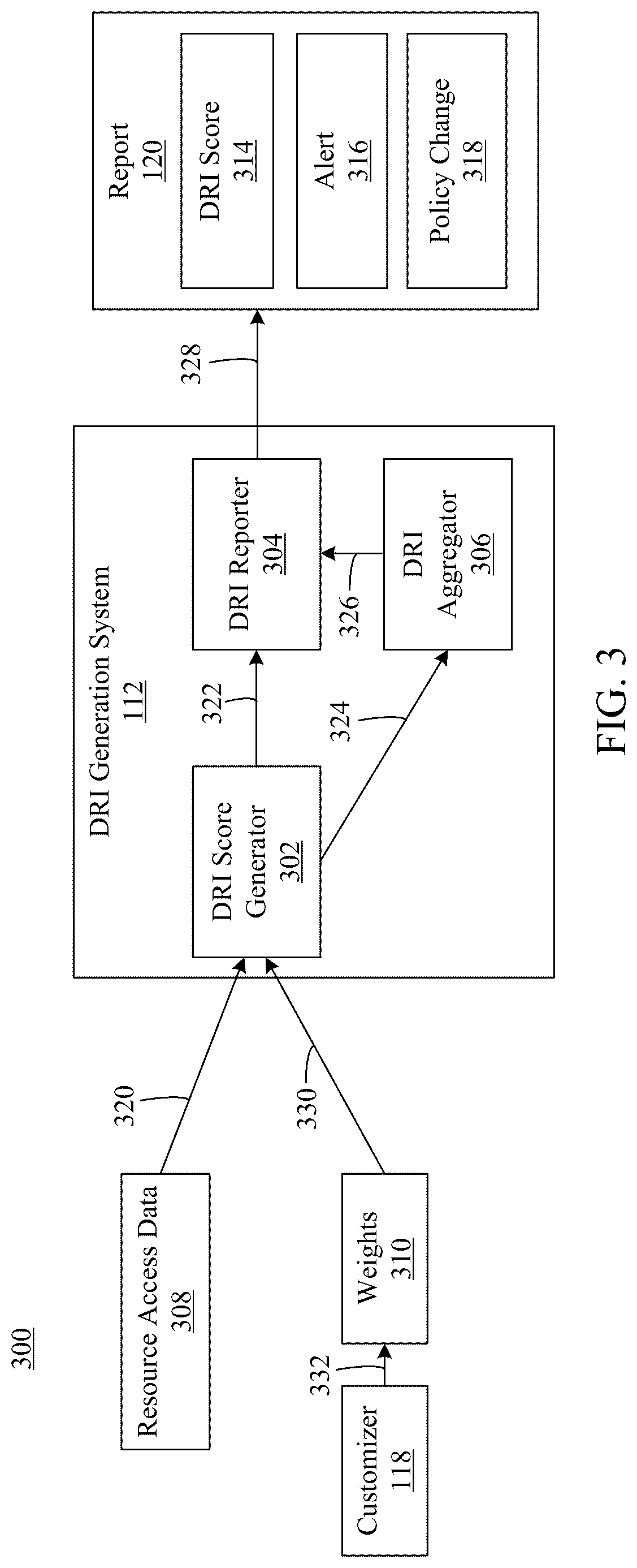 Patent US12107879 Figure 3 – Determining data risk and managing permissions in computing environments