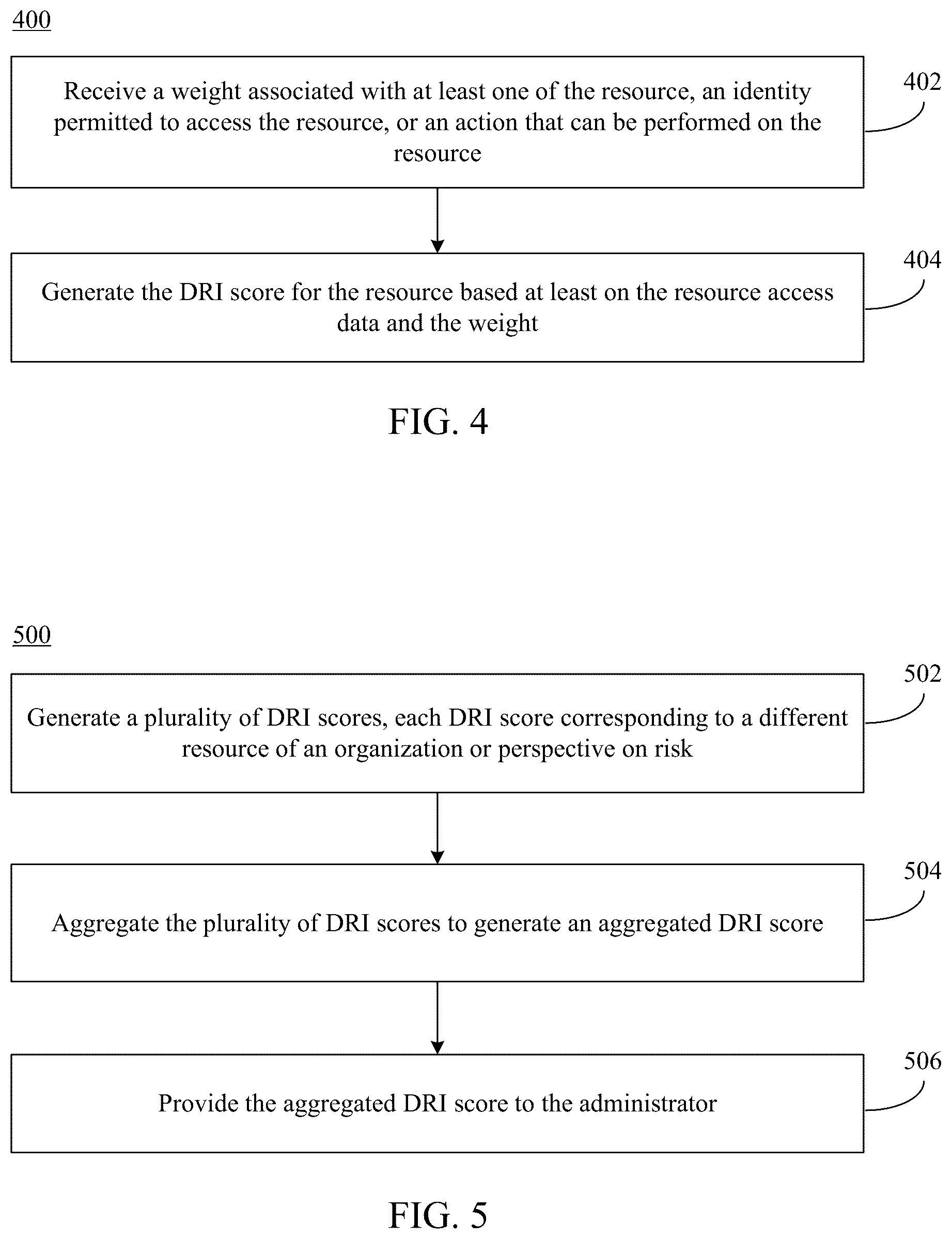 Patent US12107879 Figure 4 – Determining data risk and managing permissions in computing environments