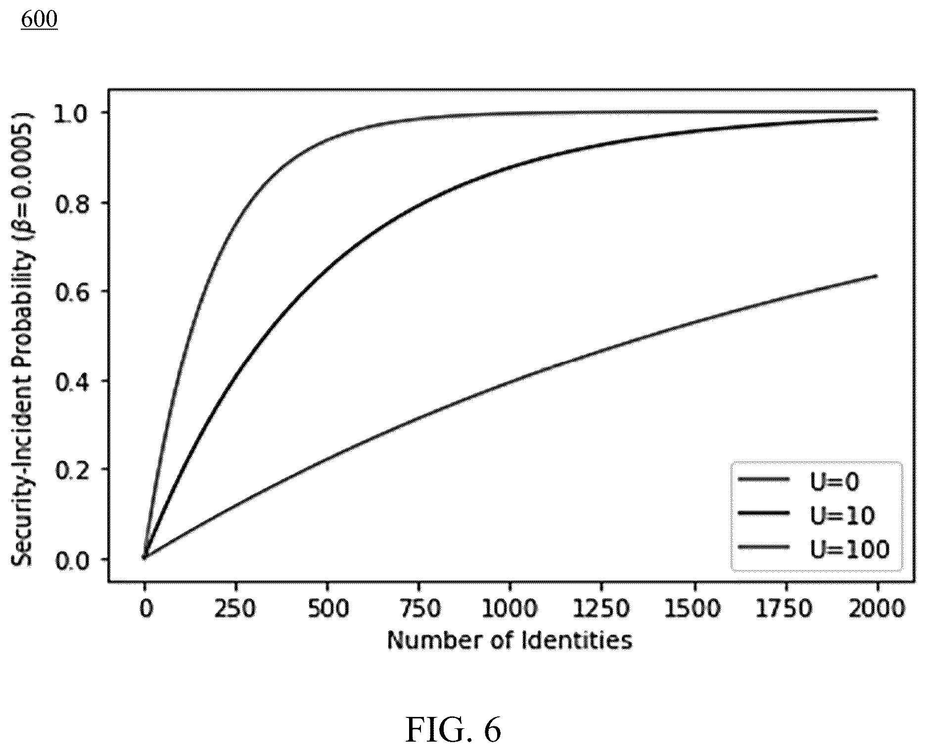 Patent US12107879 Figure 5 – Determining data risk and managing permissions in computing environments