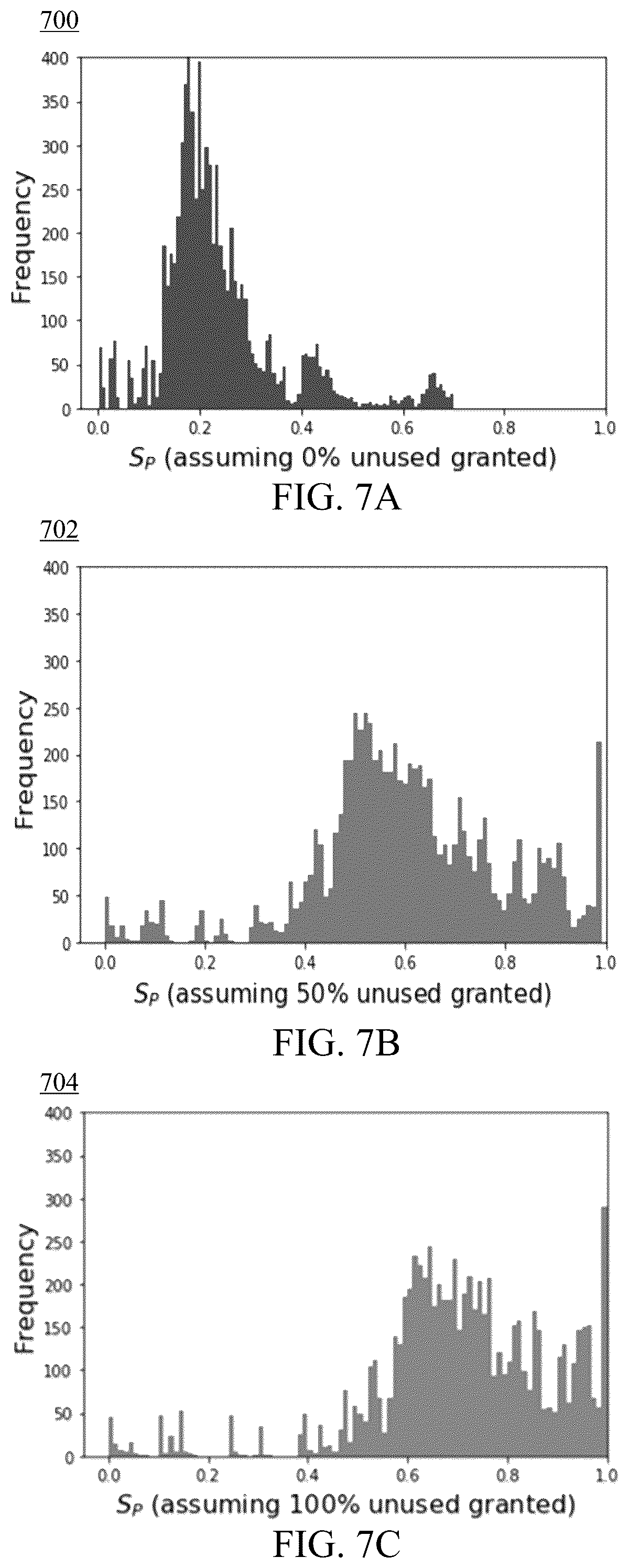 Patent US12107879 Figure 6 – Determining data risk and managing permissions in computing environments
