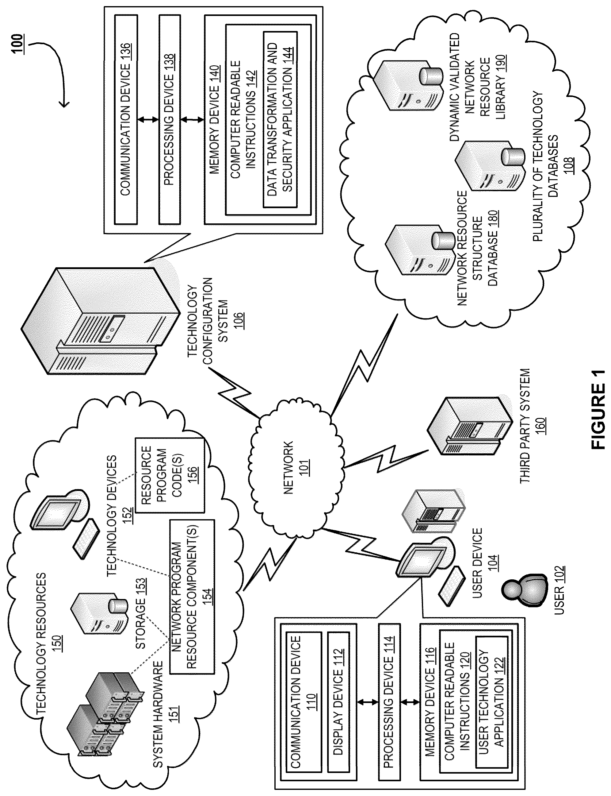 Patent US12107880 Figure 1 – Electronic security system of network resource component tracking and analysis across a distributed network and construction of a validated network resource component library