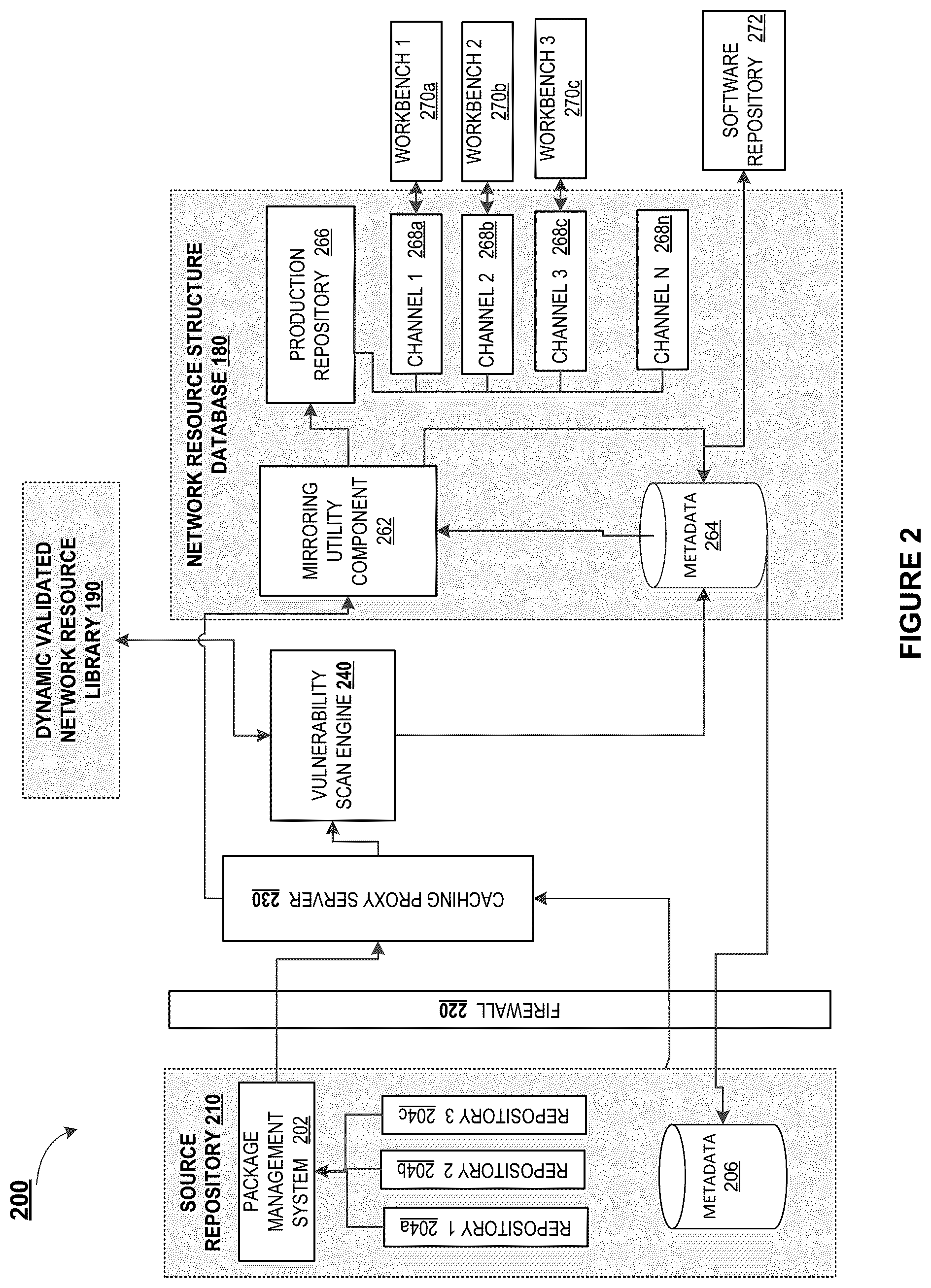 Patent US12107880 Figure 2 – Electronic security system of network resource component tracking and analysis across a distributed network and construction of a validated network resource component library