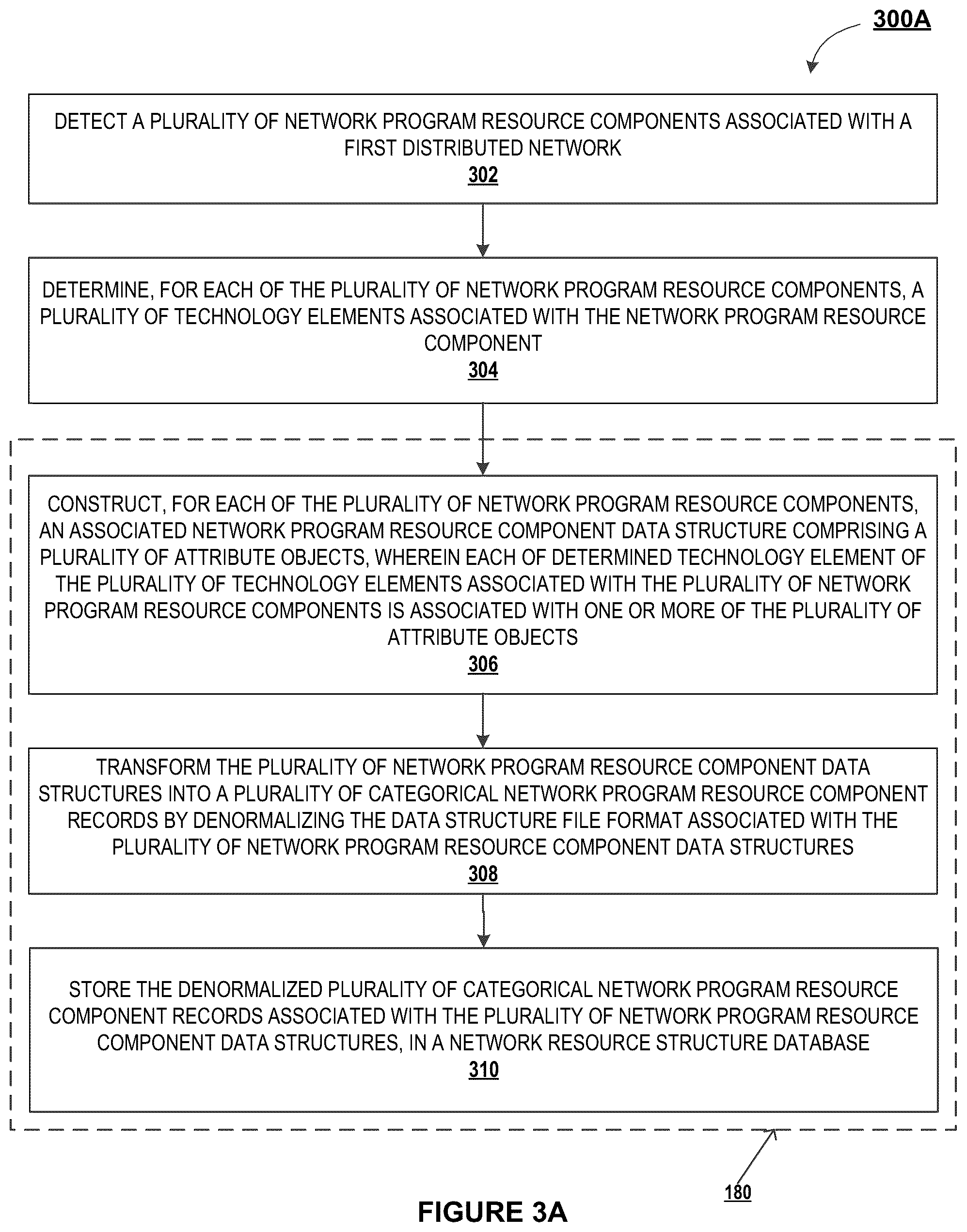 Patent US12107880 Figure 3 – Electronic security system of network resource component tracking and analysis across a distributed network and construction of a validated network resource component library