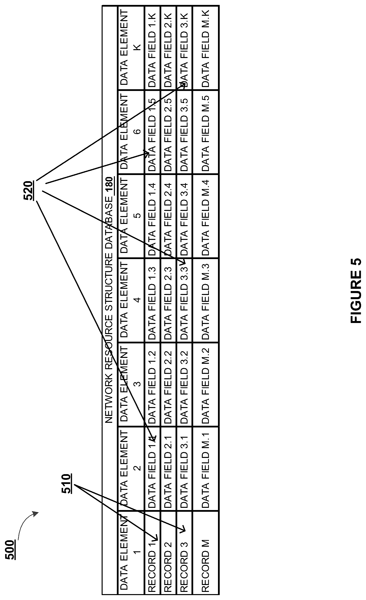 Patent US12107880 Figure 6 – Electronic security system of network resource component tracking and analysis across a distributed network and construction of a validated network resource component library