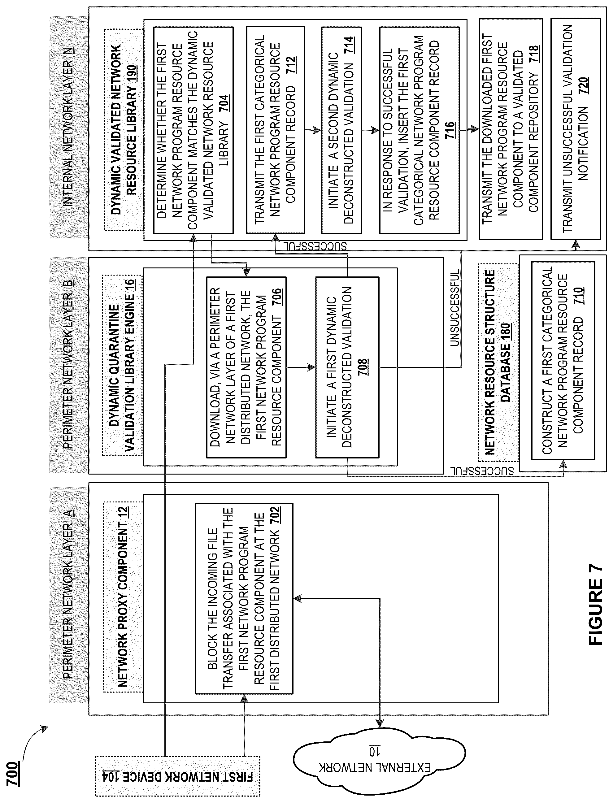 Patent US12107880 Figure 8 – Electronic security system of network resource component tracking and analysis across a distributed network and construction of a validated network resource component library