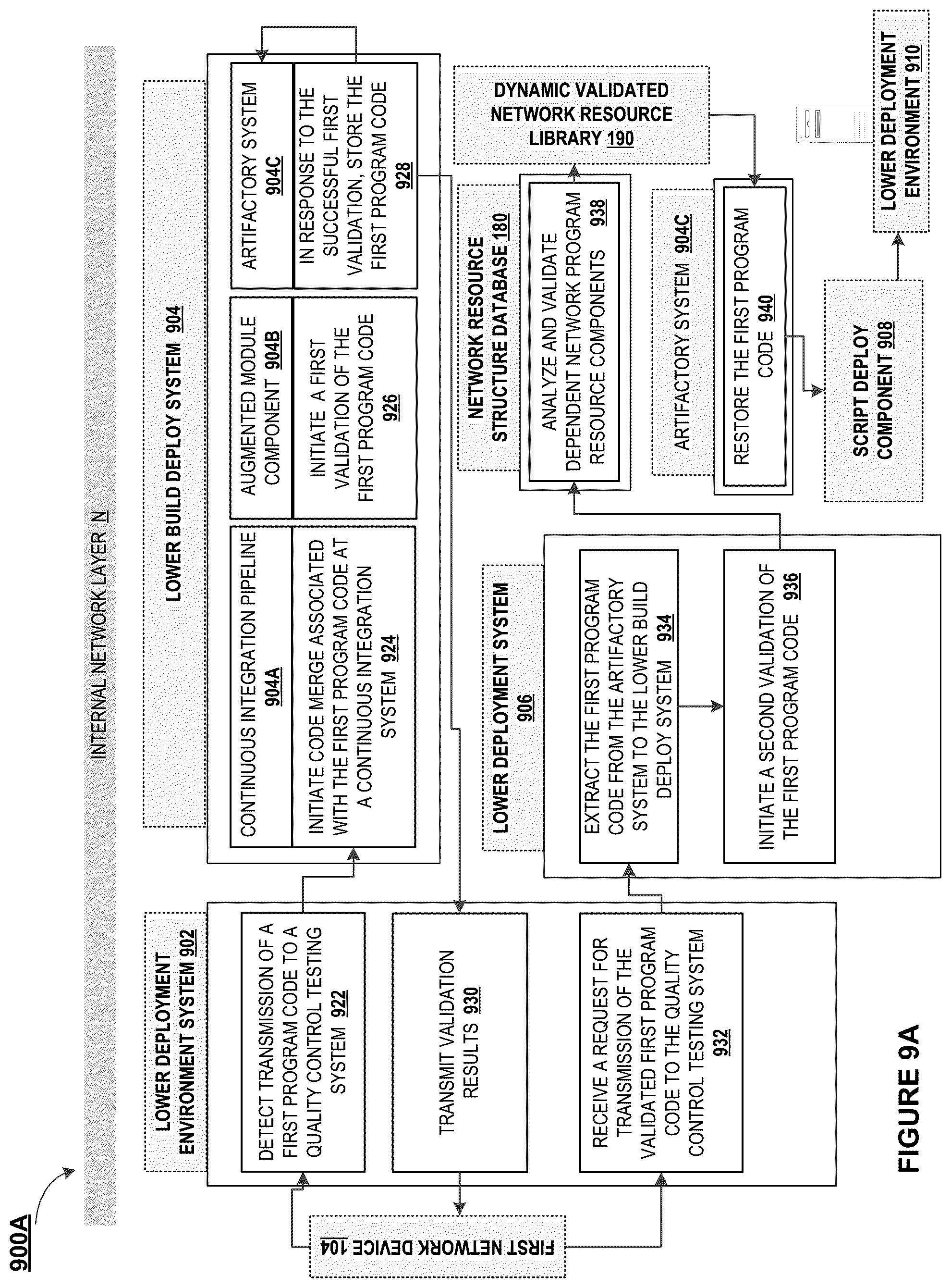Patent US12107880 Figure 10 – Electronic security system of network resource component tracking and analysis across a distributed network and construction of a validated network resource component library