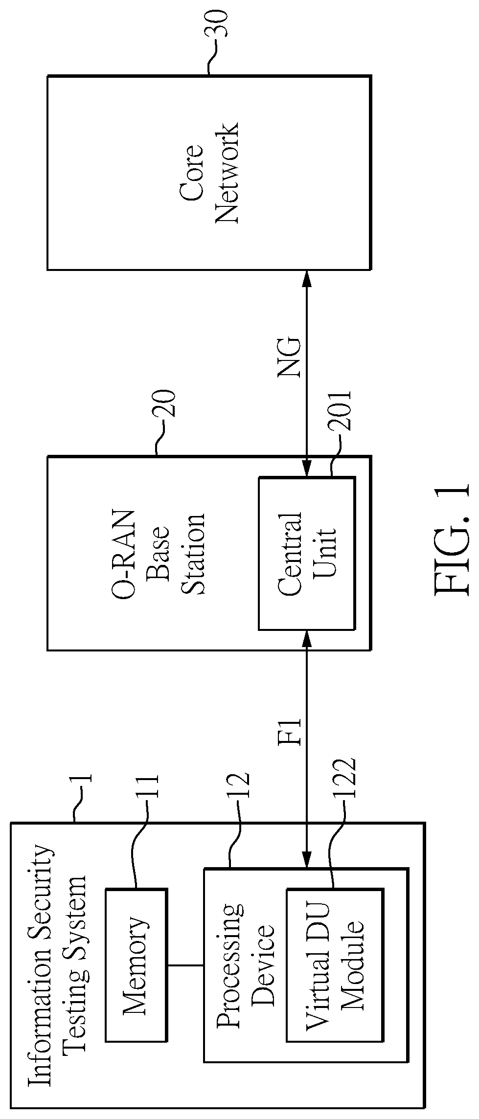 Patent US12107881 Figure 1 – Information security testing method and information security testing system of open radio access network base station