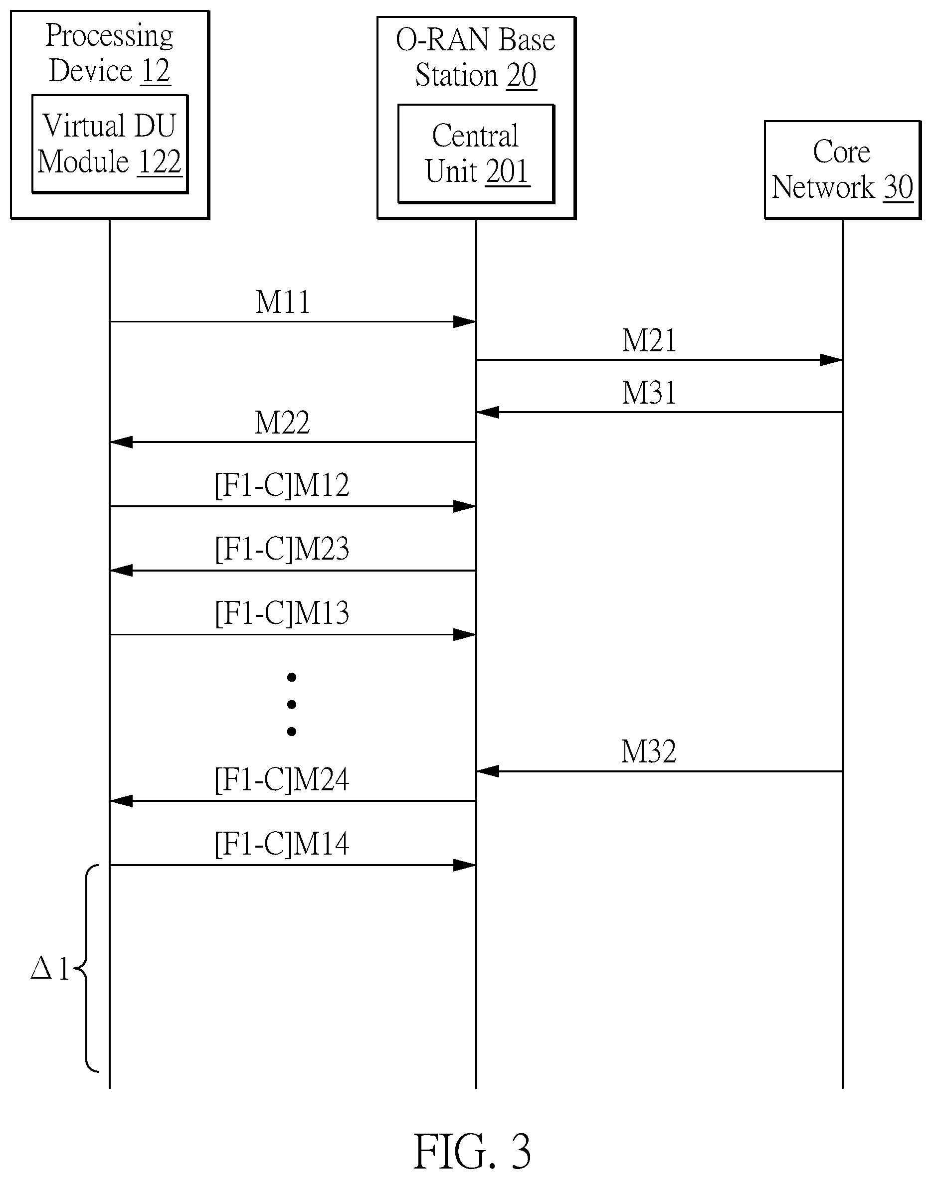 Patent US12107881 Figure 3 – Information security testing method and information security testing system of open radio access network base station
