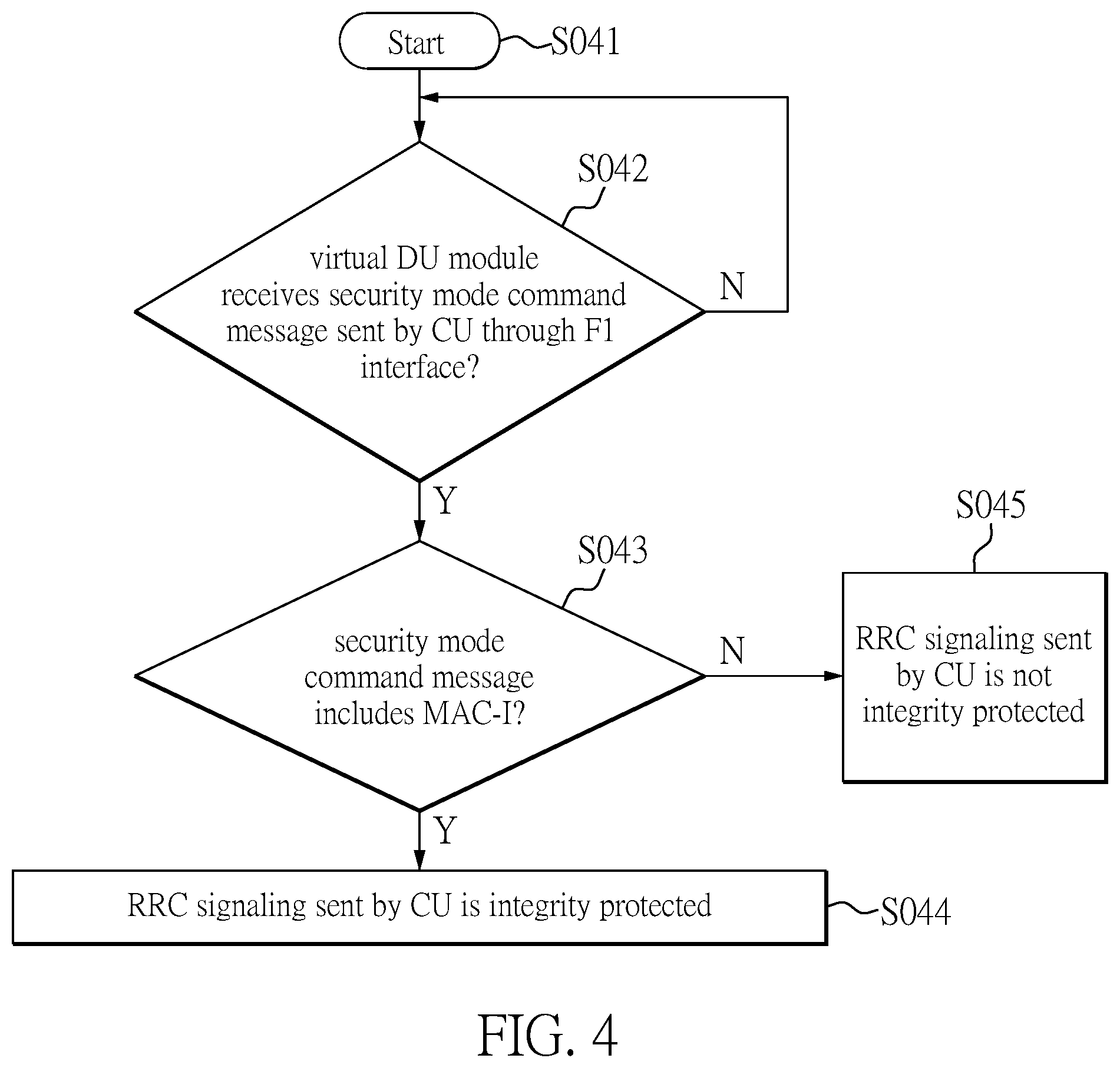 Patent US12107881 Figure 4 – Information security testing method and information security testing system of open radio access network base station