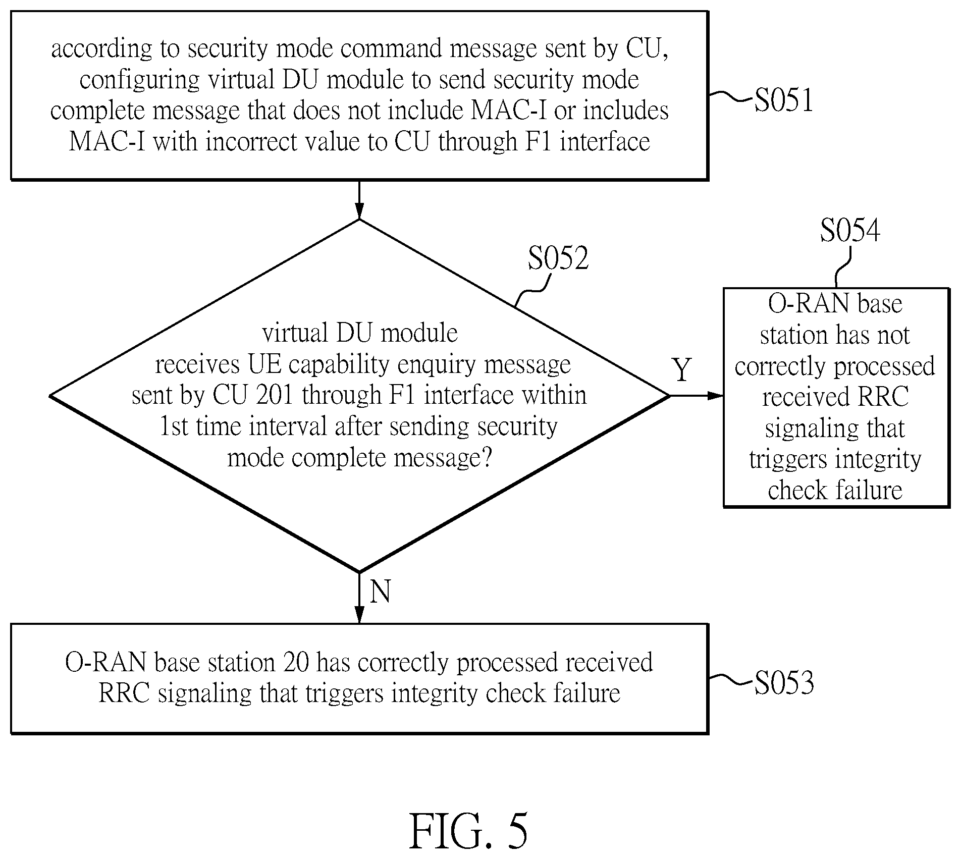 Patent US12107881 Figure 5 – Information security testing method and information security testing system of open radio access network base station