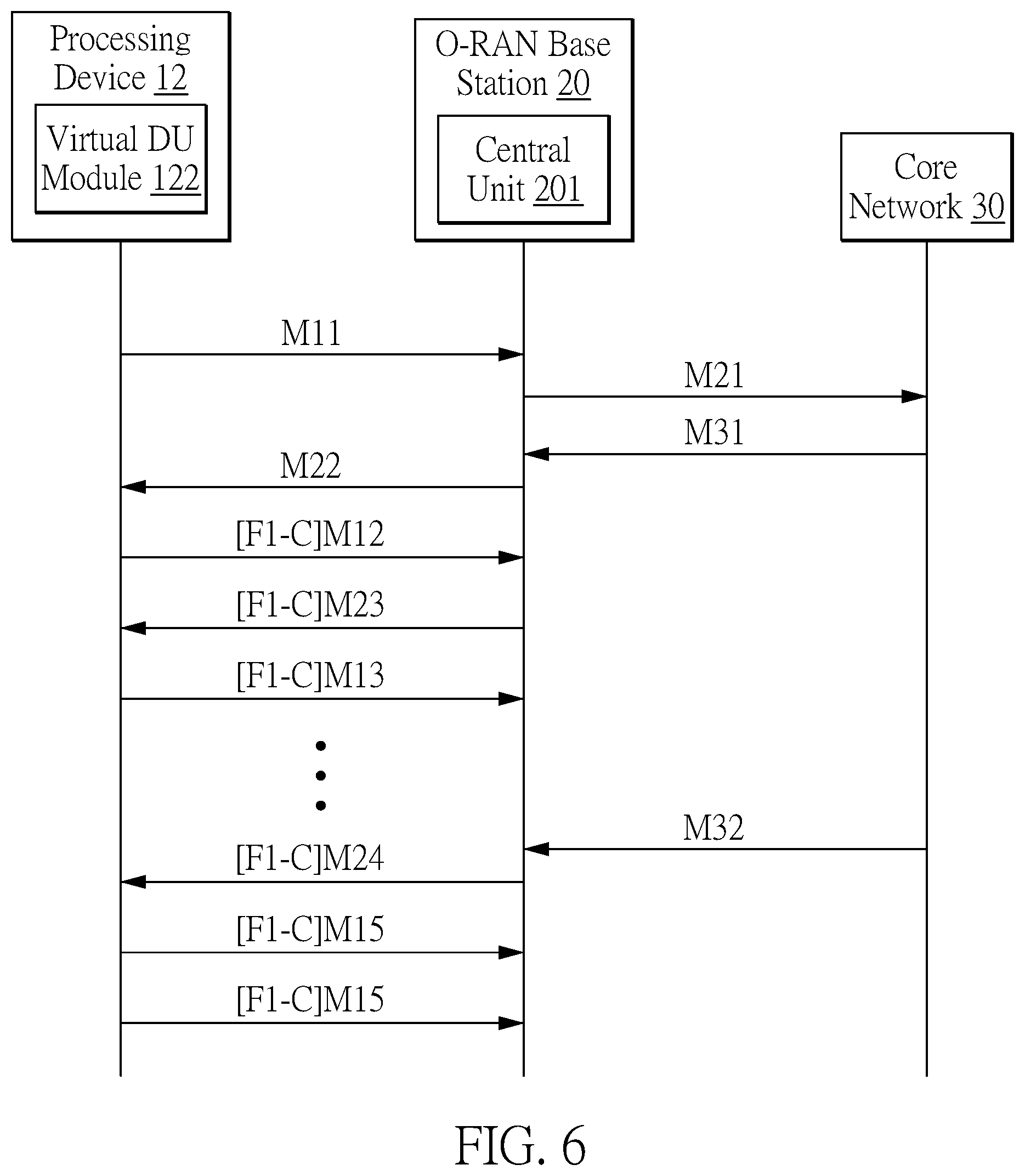 Patent US12107881 Figure 6 – Information security testing method and information security testing system of open radio access network base station