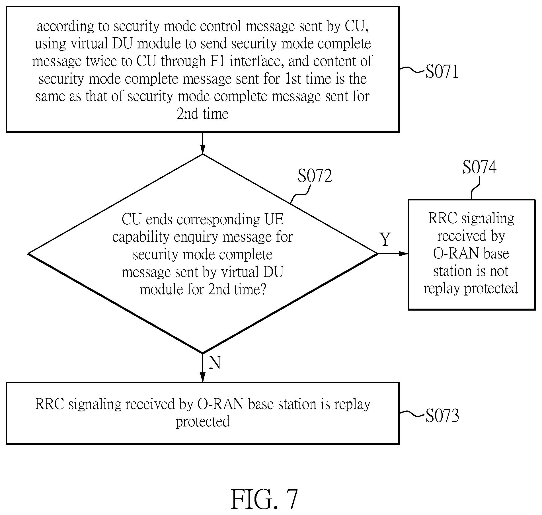 Patent US12107881 Figure 7 – Information security testing method and information security testing system of open radio access network base station