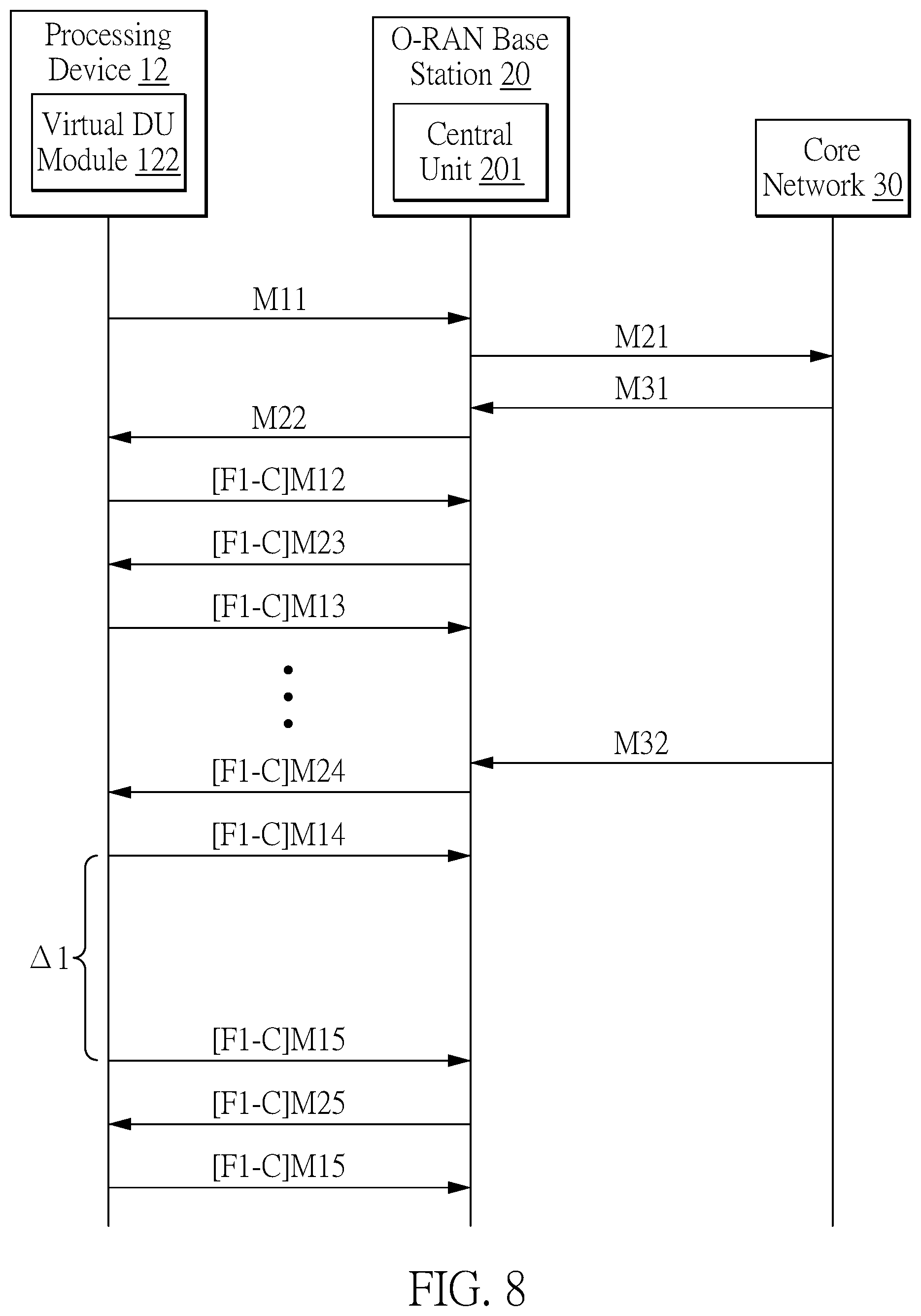 Patent US12107881 Figure 8 – Information security testing method and information security testing system of open radio access network base station