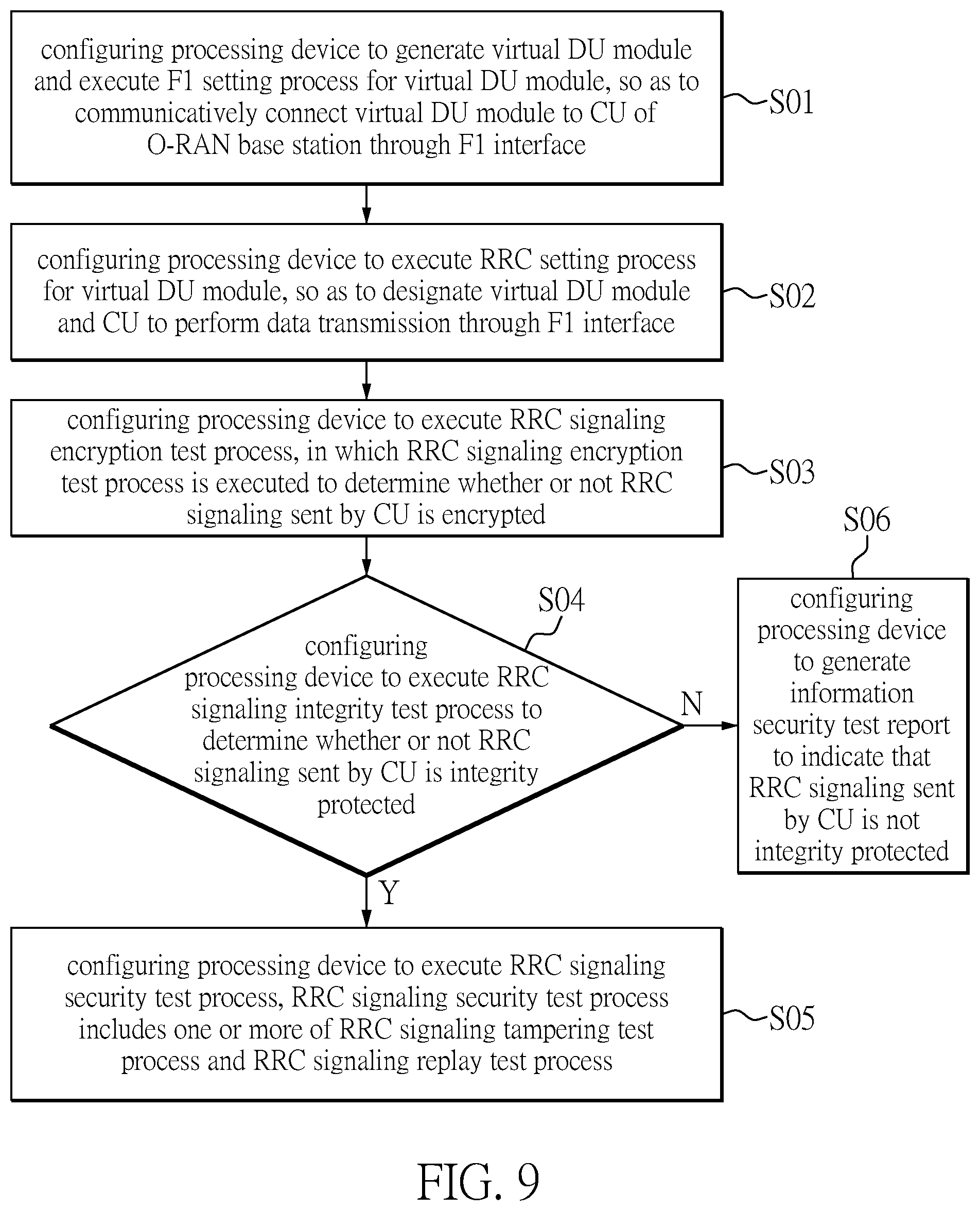Patent US12107881 Figure 9 – Information security testing method and information security testing system of open radio access network base station