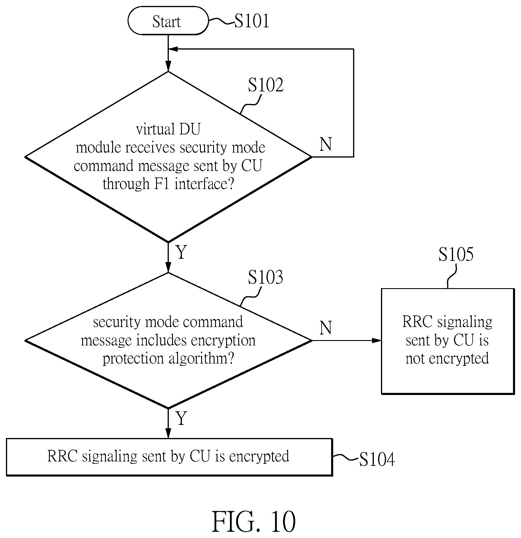Patent US12107881 Figure 10 – Information security testing method and information security testing system of open radio access network base station