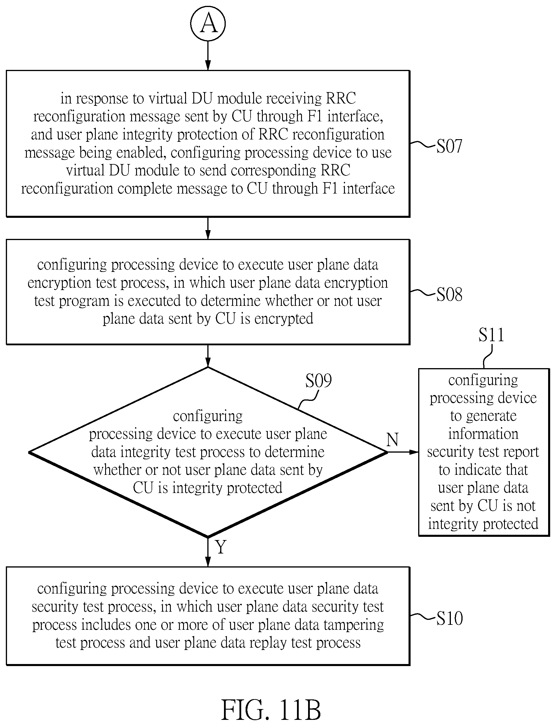 Patent US12107881 Figure 12 – Information security testing method and information security testing system of open radio access network base station