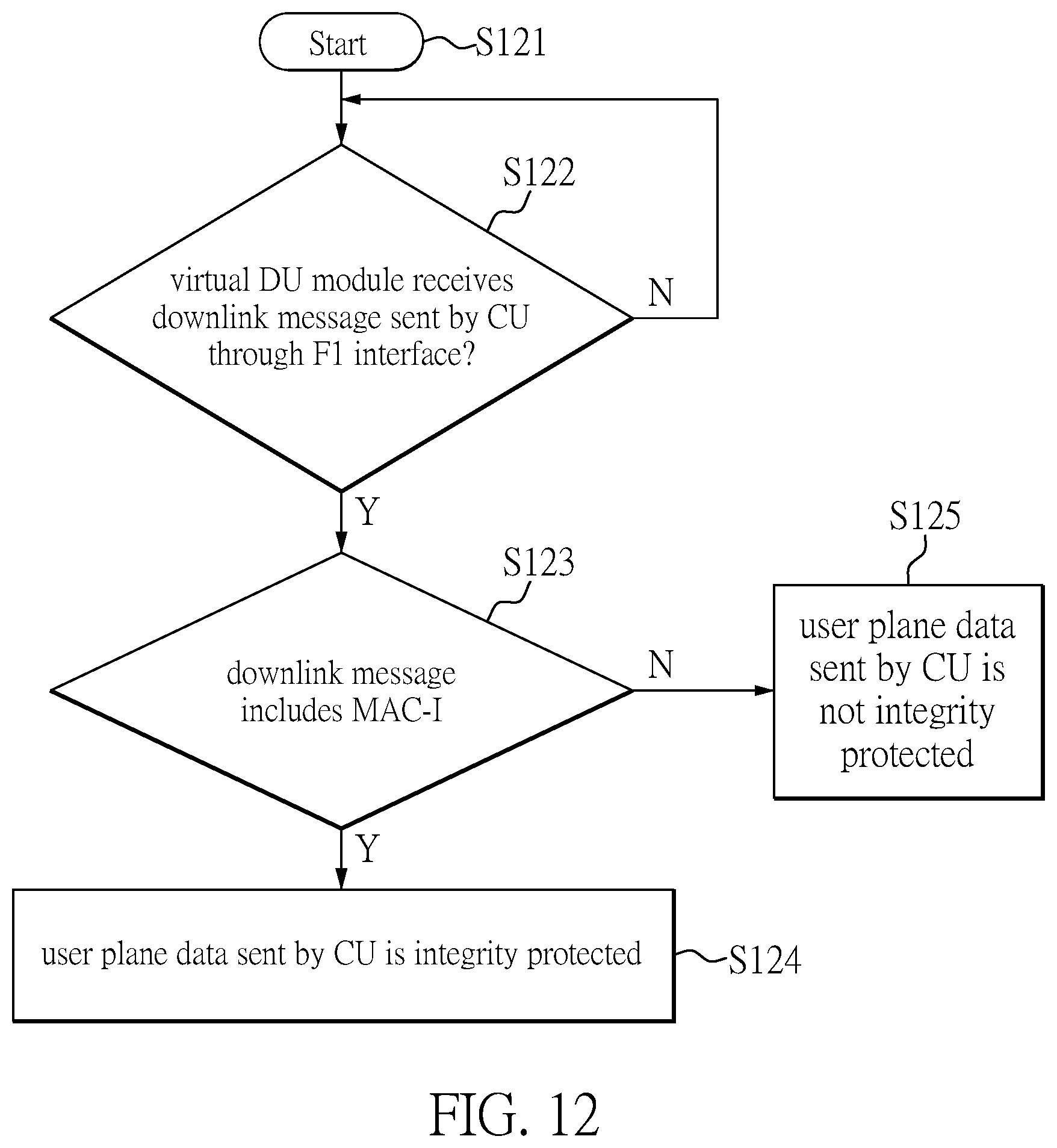 Patent US12107881 Figure 13 – Information security testing method and information security testing system of open radio access network base station