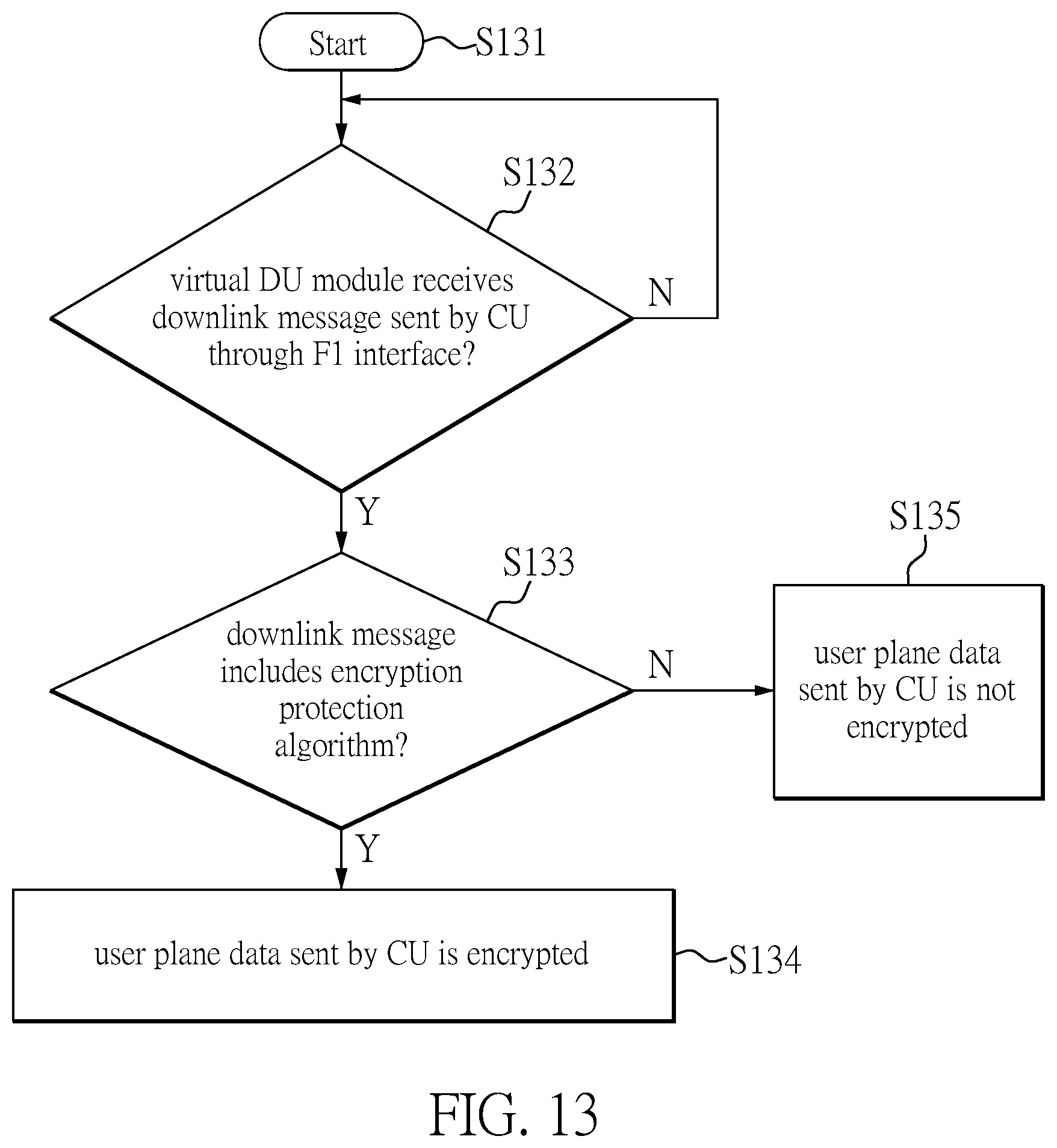Patent US12107881 Figure 14 – Information security testing method and information security testing system of open radio access network base station