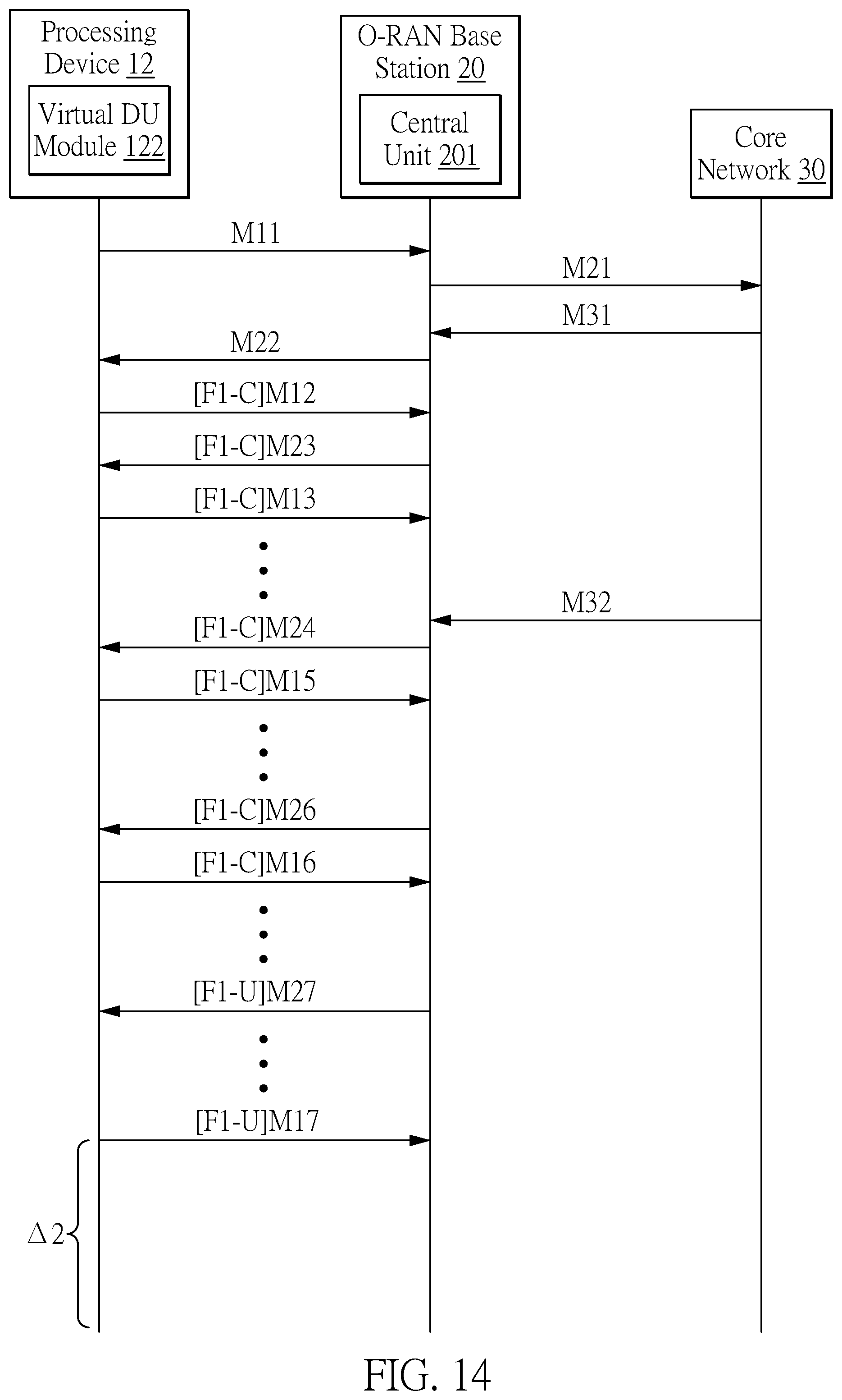 Patent US12107881 Figure 15 – Information security testing method and information security testing system of open radio access network base station