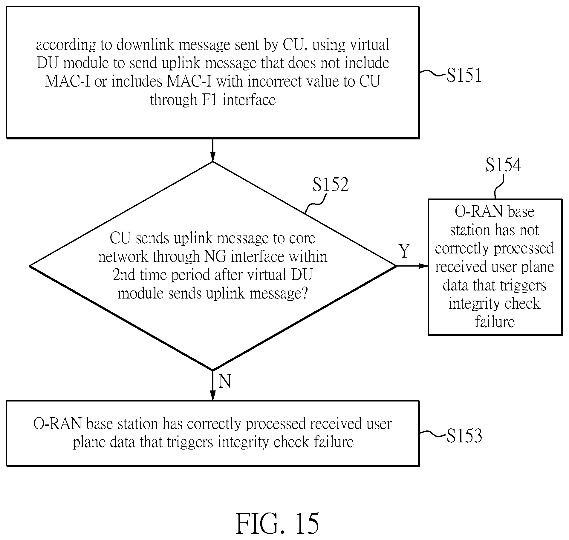 Patent US12107881 Figure 16 – Information security testing method and information security testing system of open radio access network base station