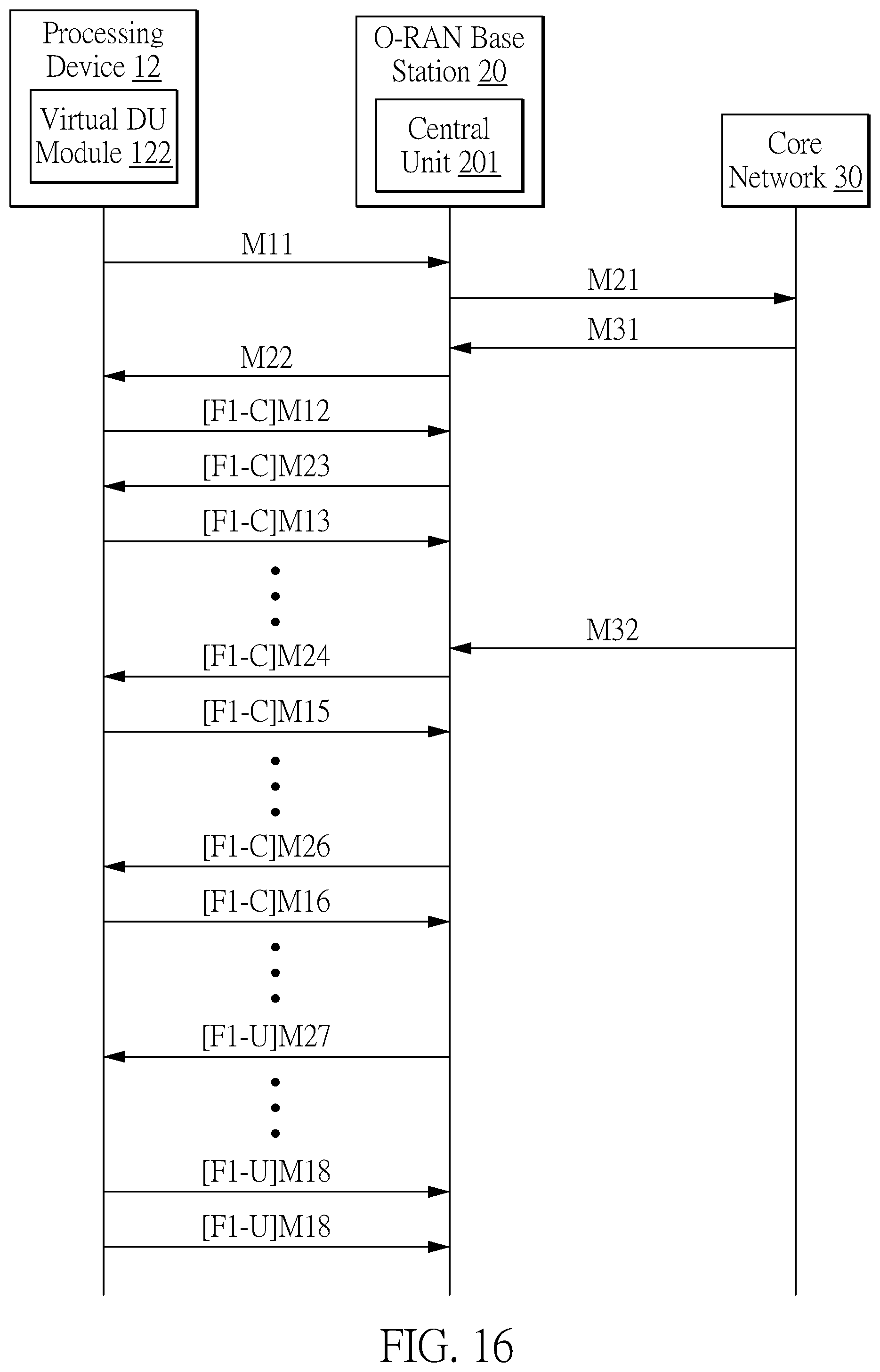 Patent US12107881 Figure 17 – Information security testing method and information security testing system of open radio access network base station