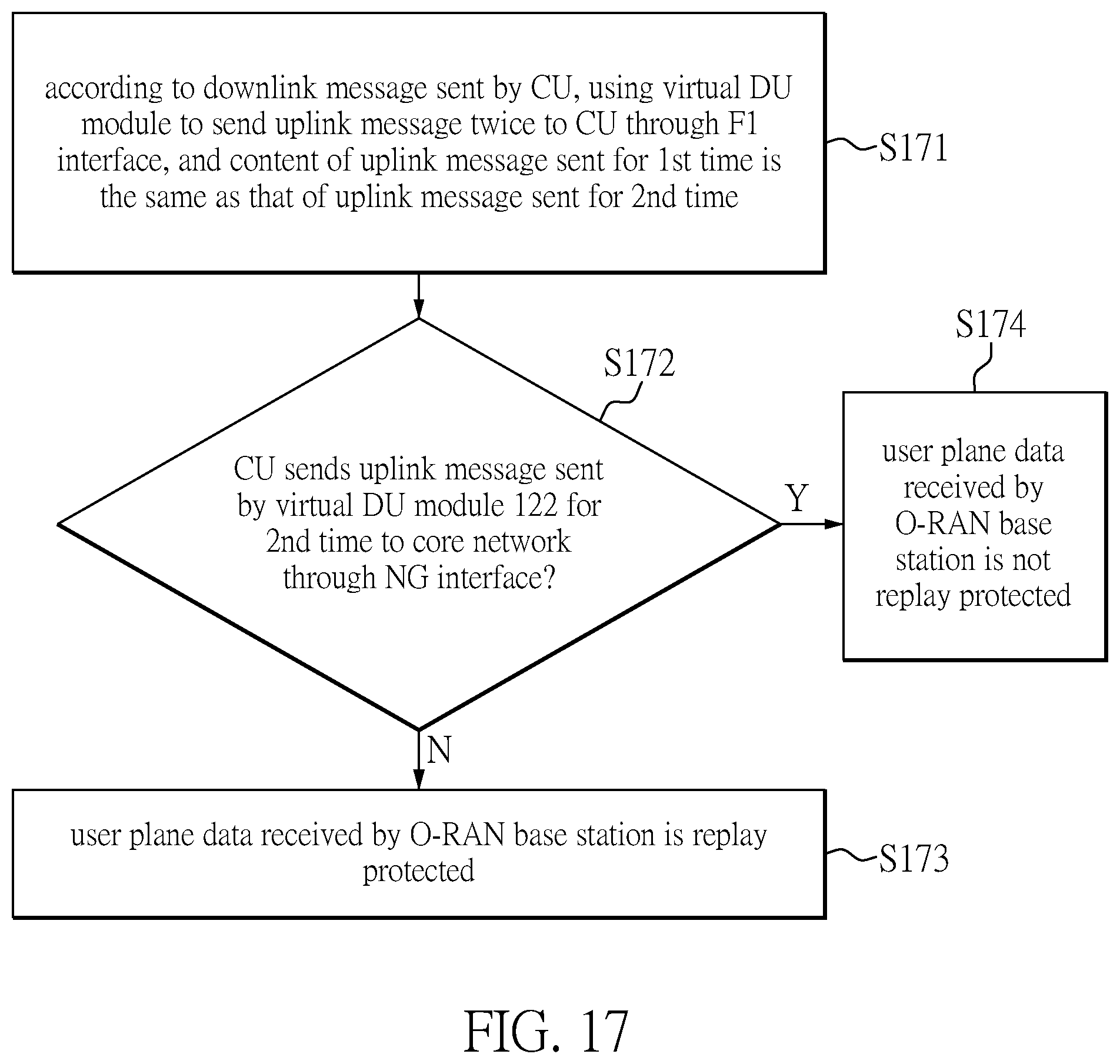 Patent US12107881 Figure 18 – Information security testing method and information security testing system of open radio access network base station