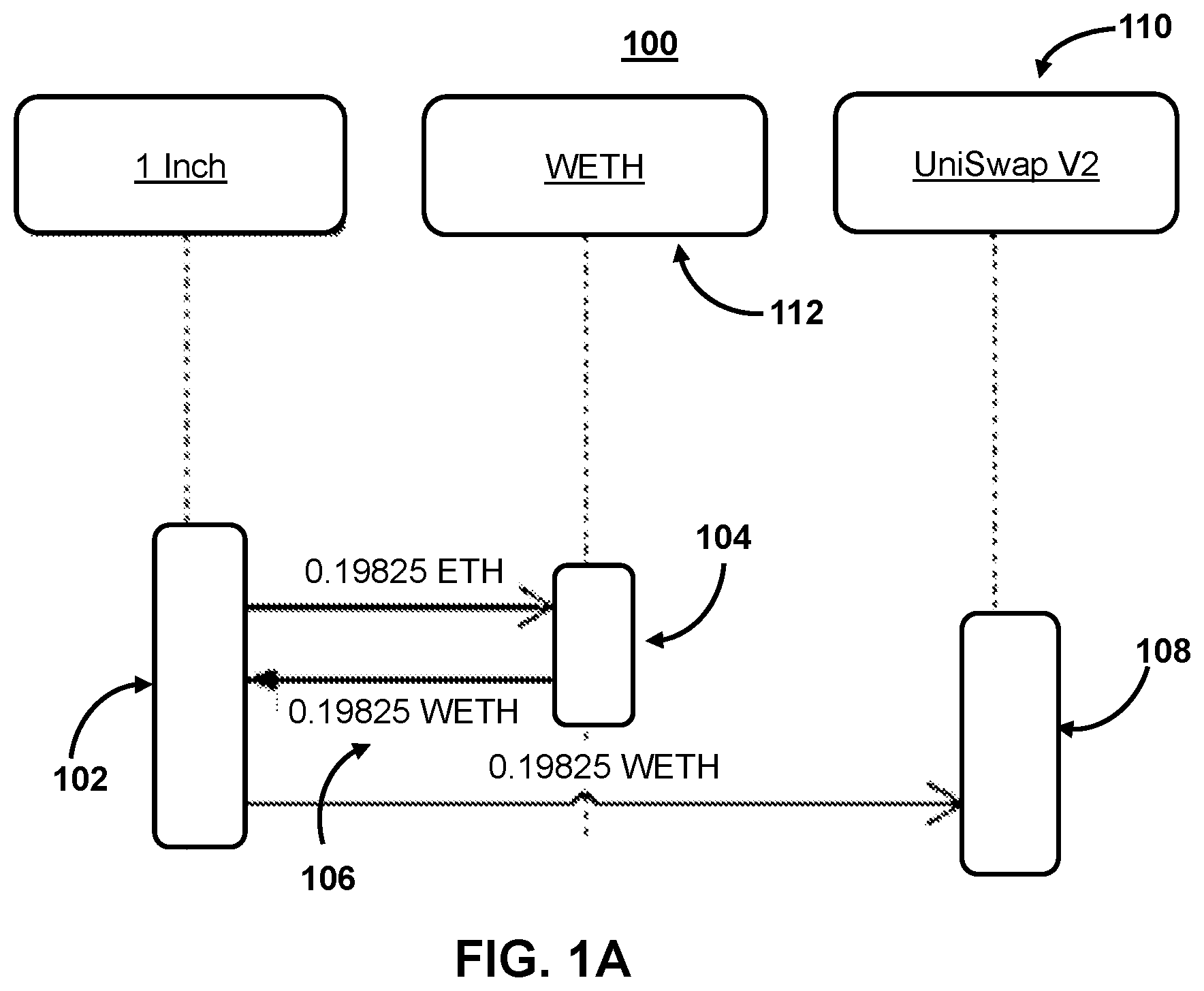 Patent US12107882 — Systems and methods for identifying patterns in blockchain activities — Figure 1