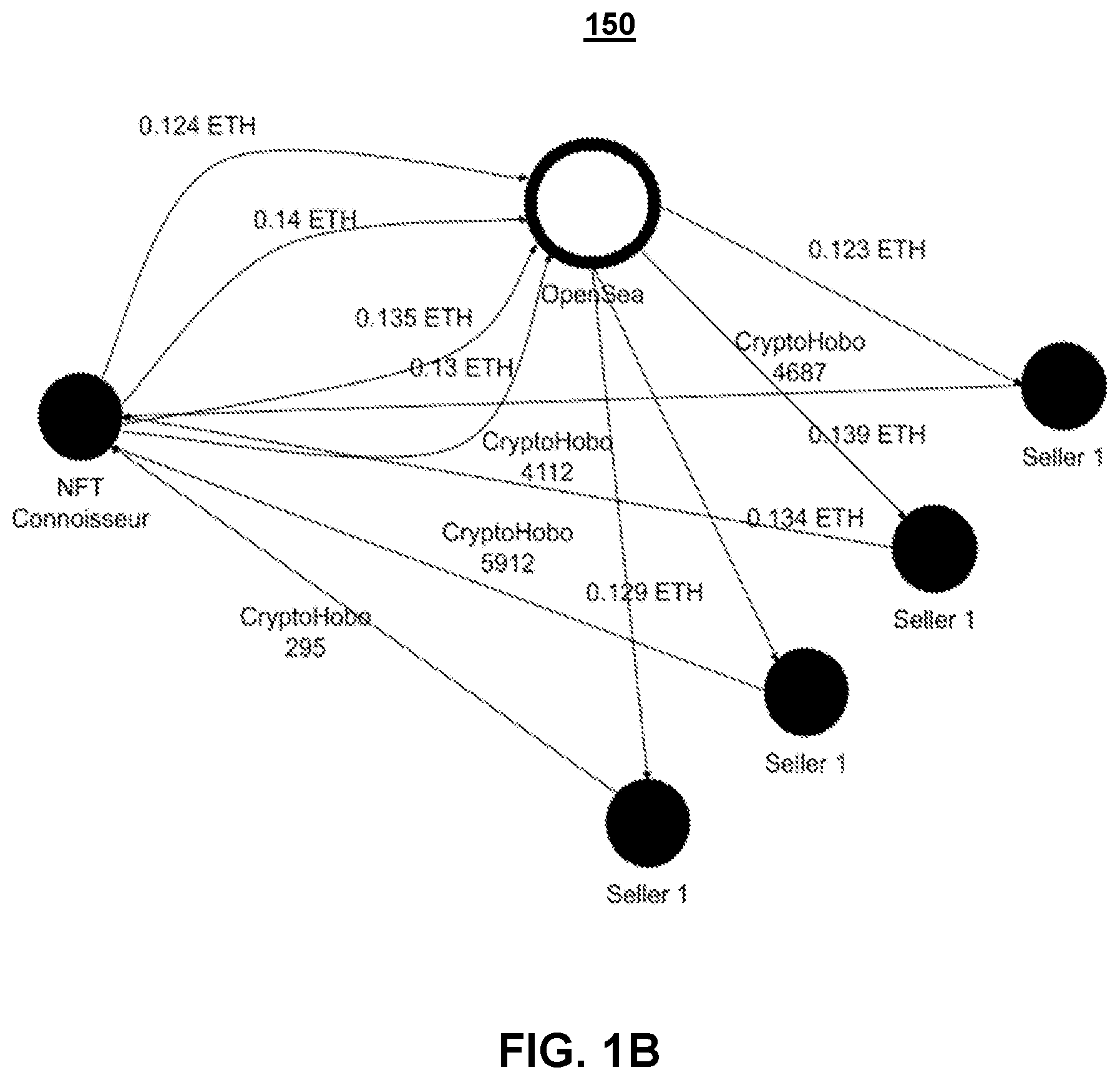 Patent US12107882 Figure 2 – Systems and methods for identifying patterns in blockchain activities