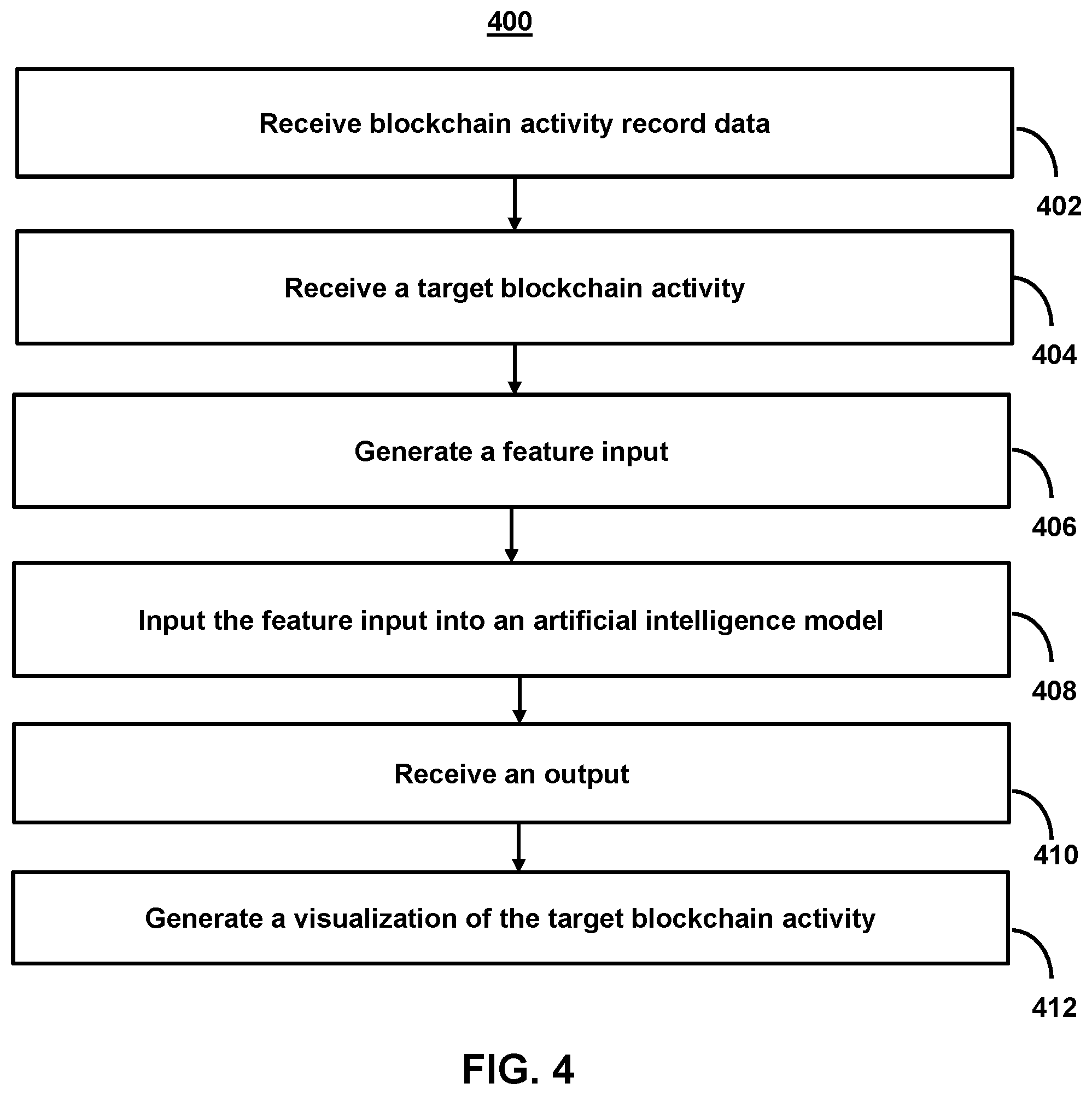 Patent US12107882 Figure 5 – Systems and methods for identifying patterns in blockchain activities