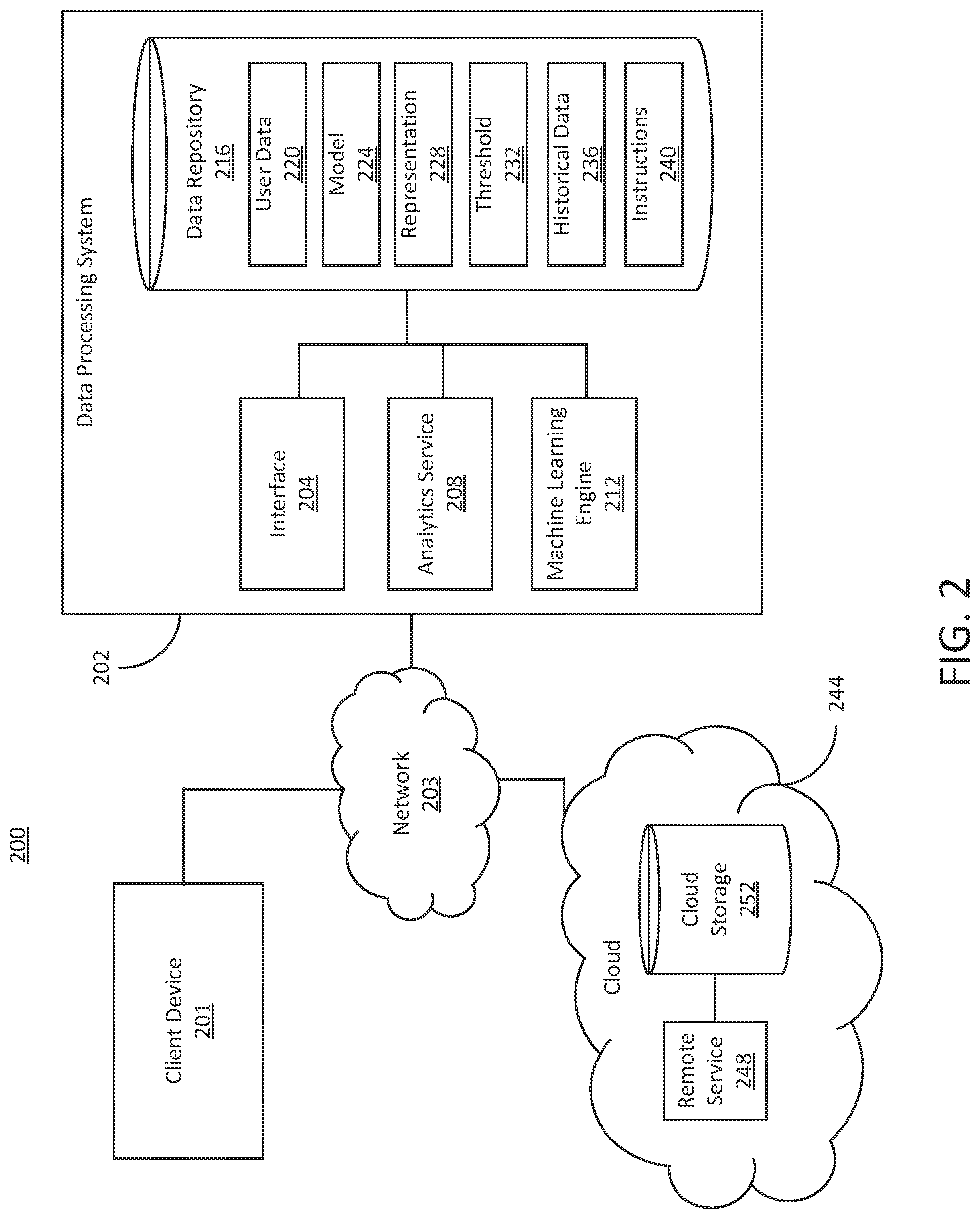 Patent US12107883 Figure 2 – Multimodal modelling for systems using distance metric learning